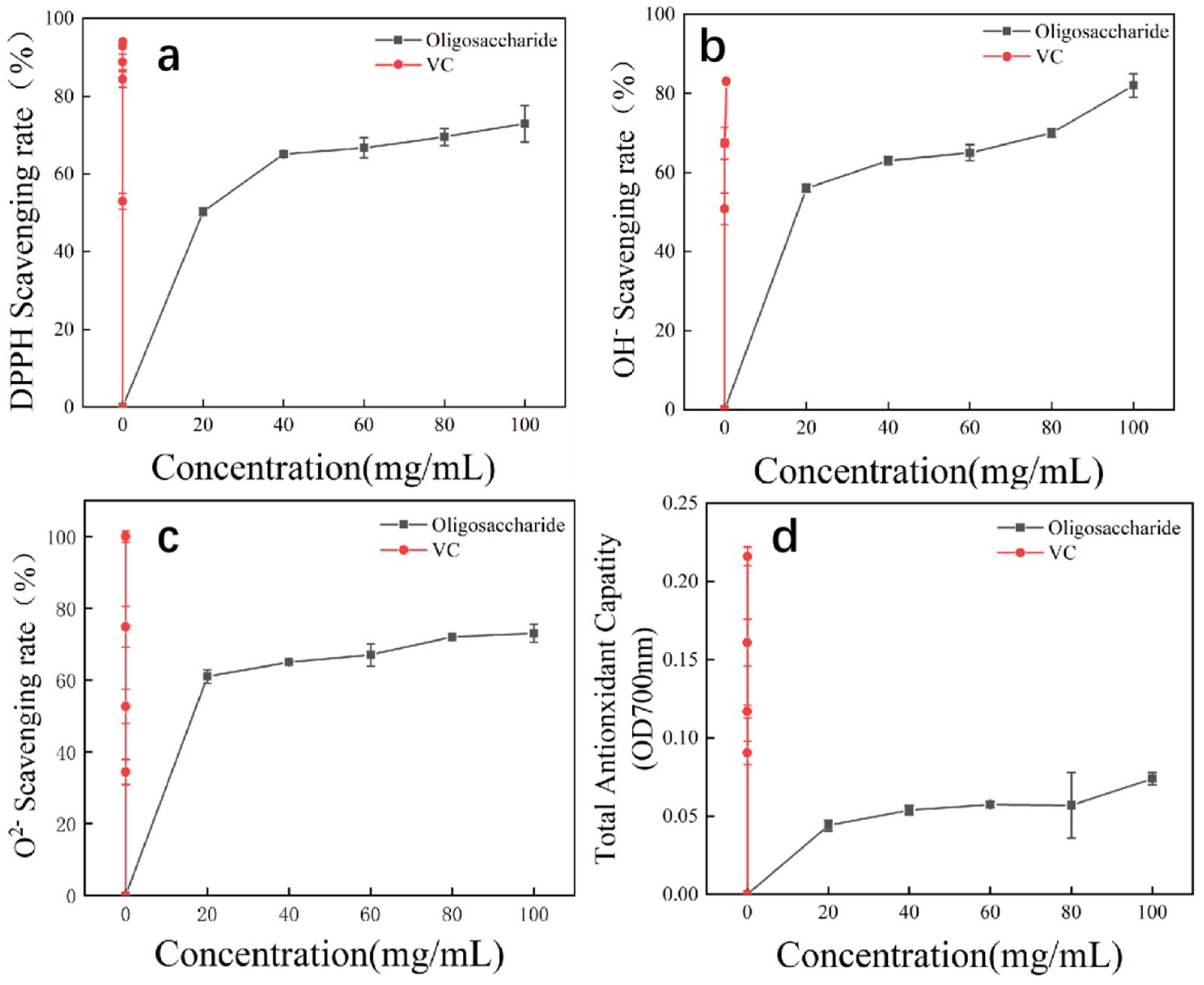 Catalysts 12 00784 g005