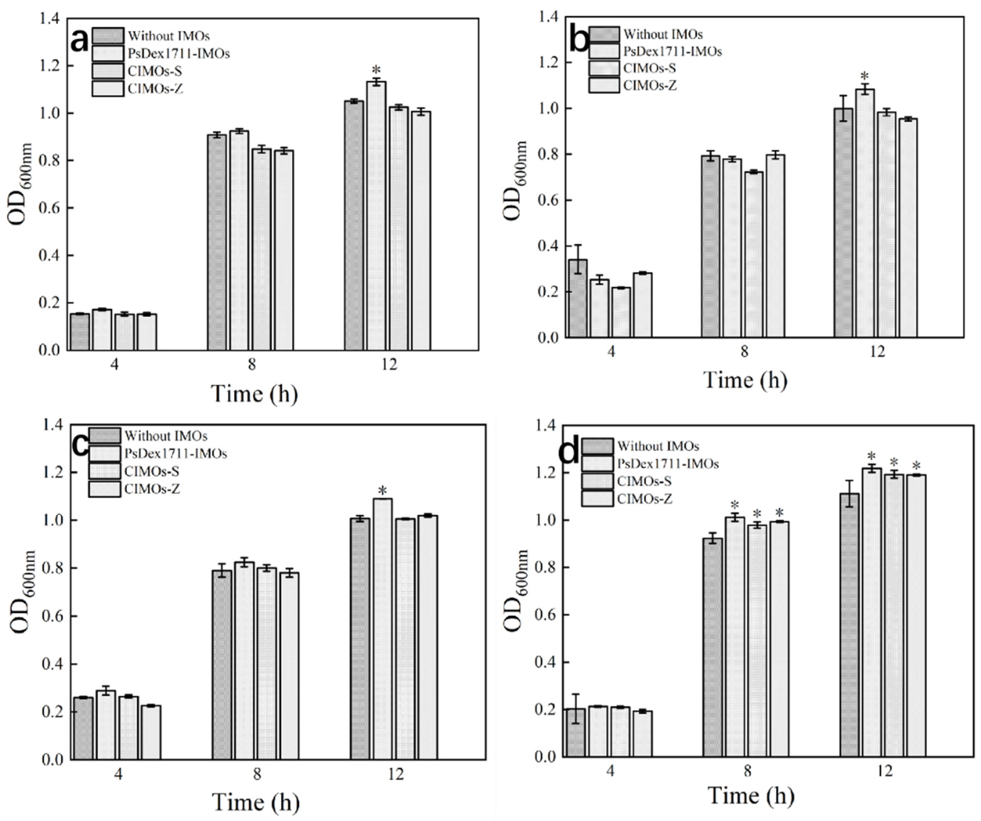 Catalysts 12 00784 g006
