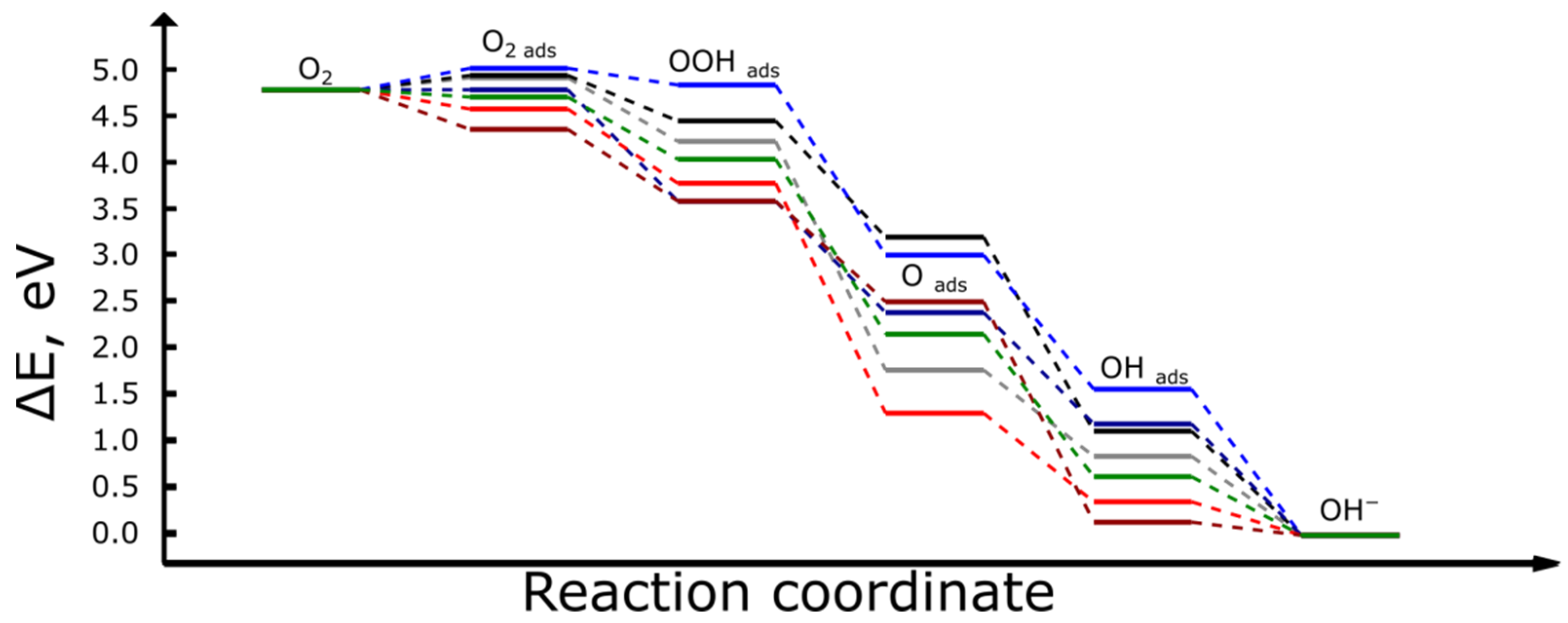 Catalysts 12 00786 g004
