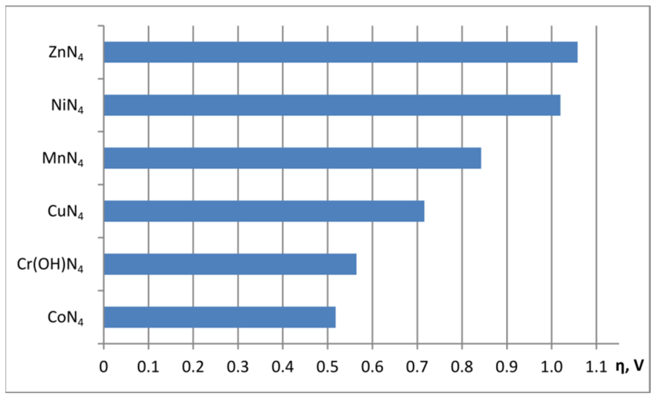 Catalysts 12 00786 g005