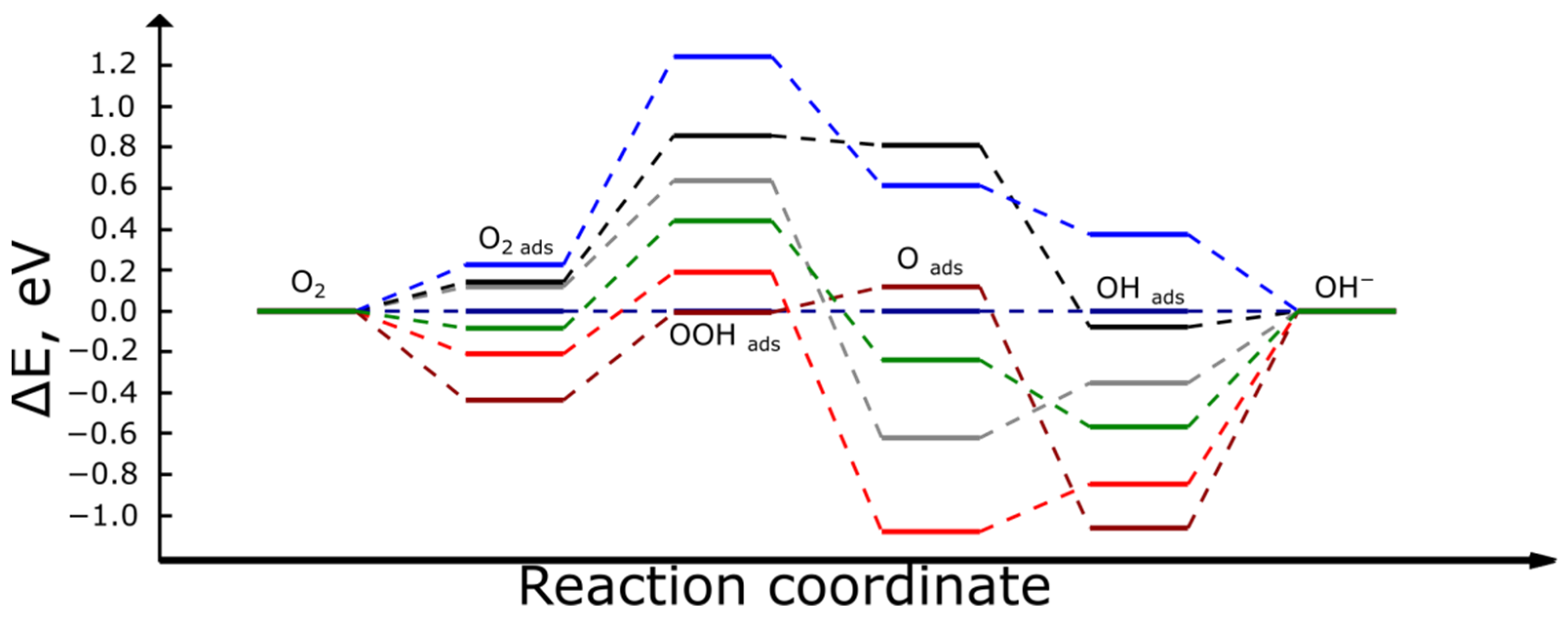 Catalysts 12 00786 g006