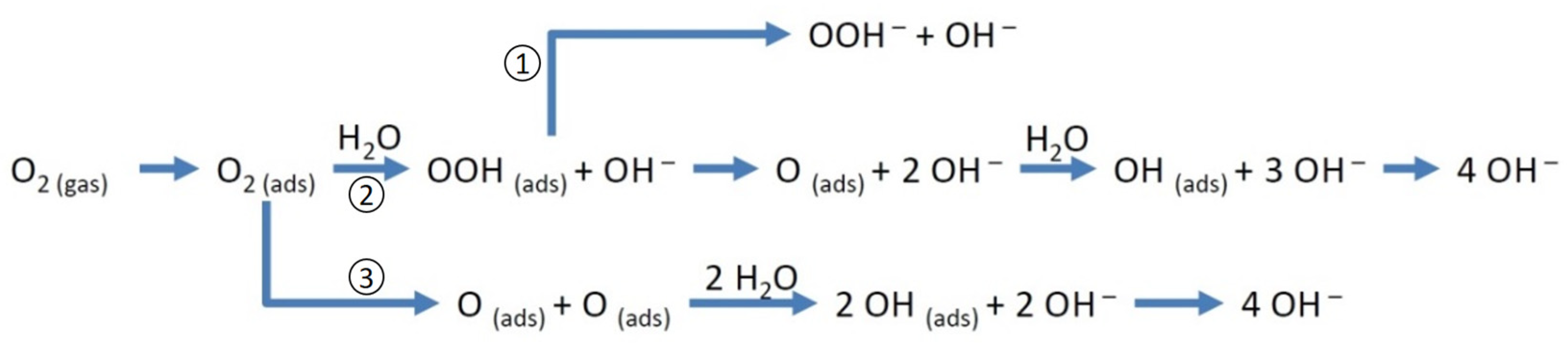Catalysts 12 00786 g008