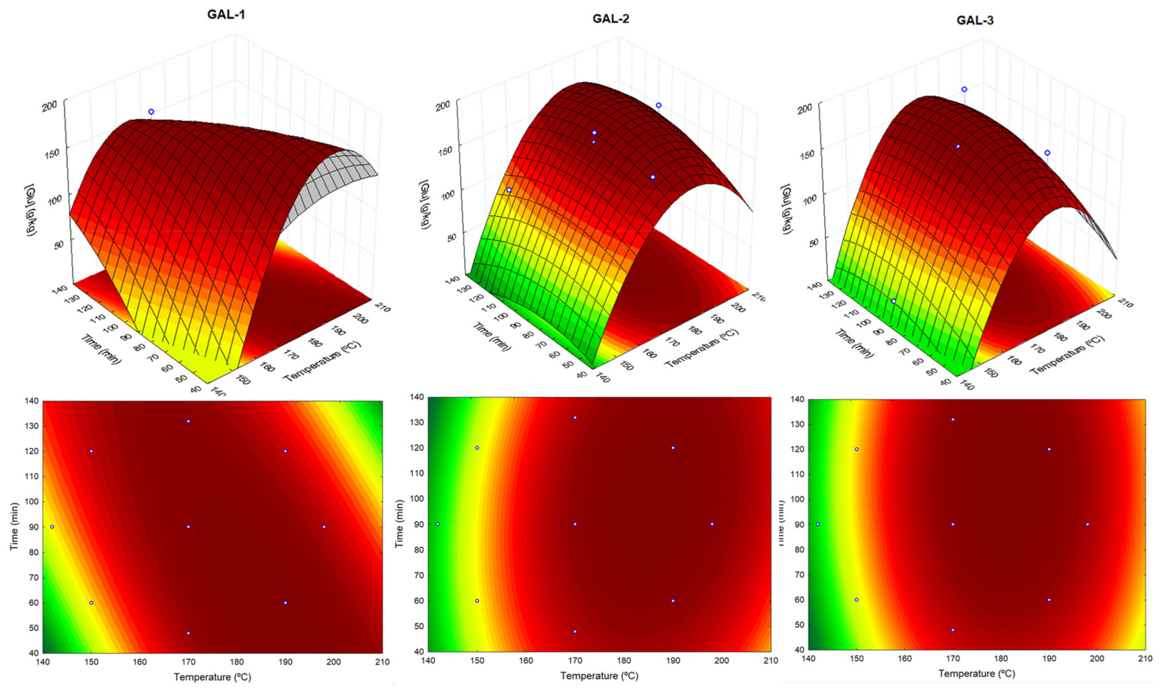 Catalysts 12 00788 g001