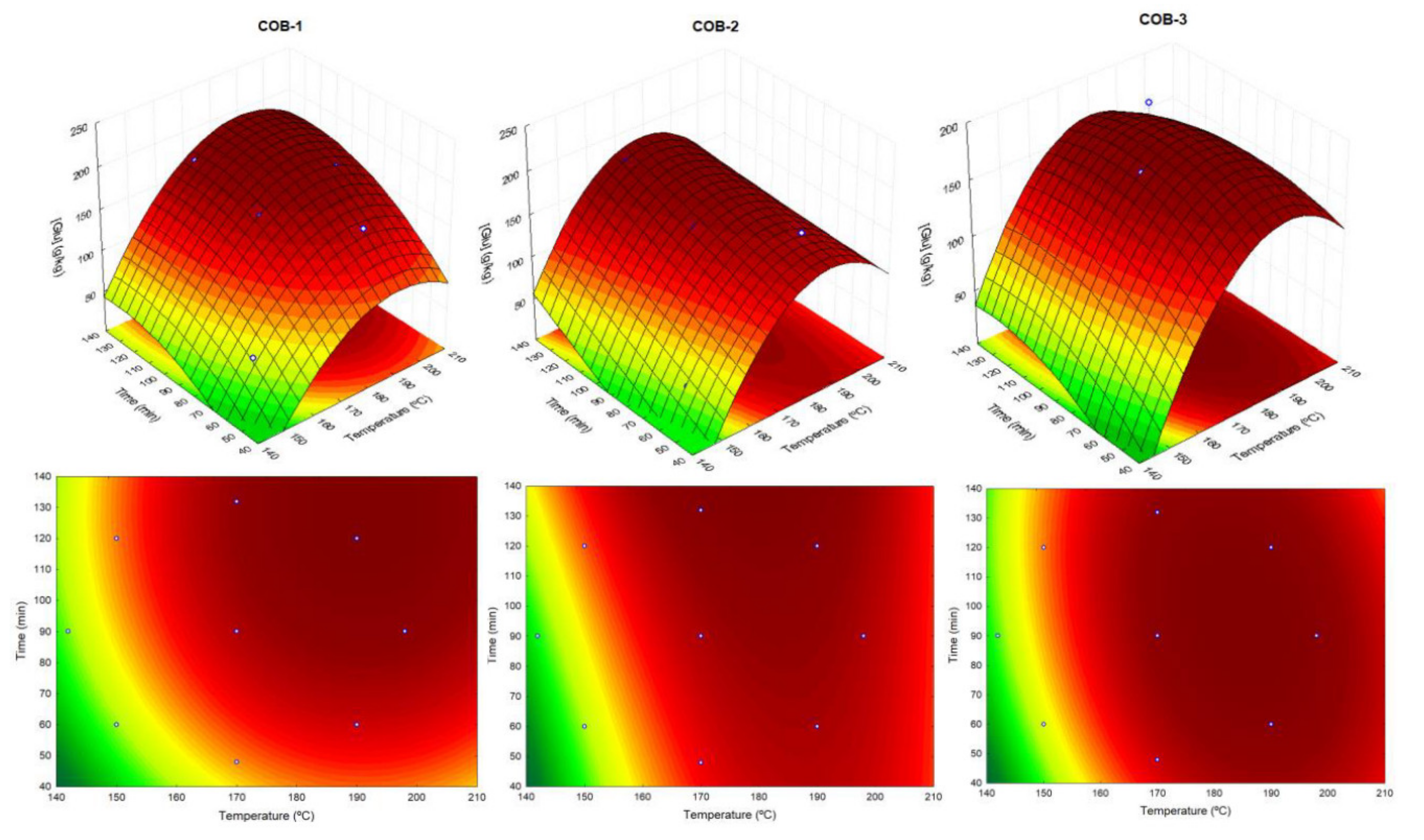 Catalysts 12 00788 g002