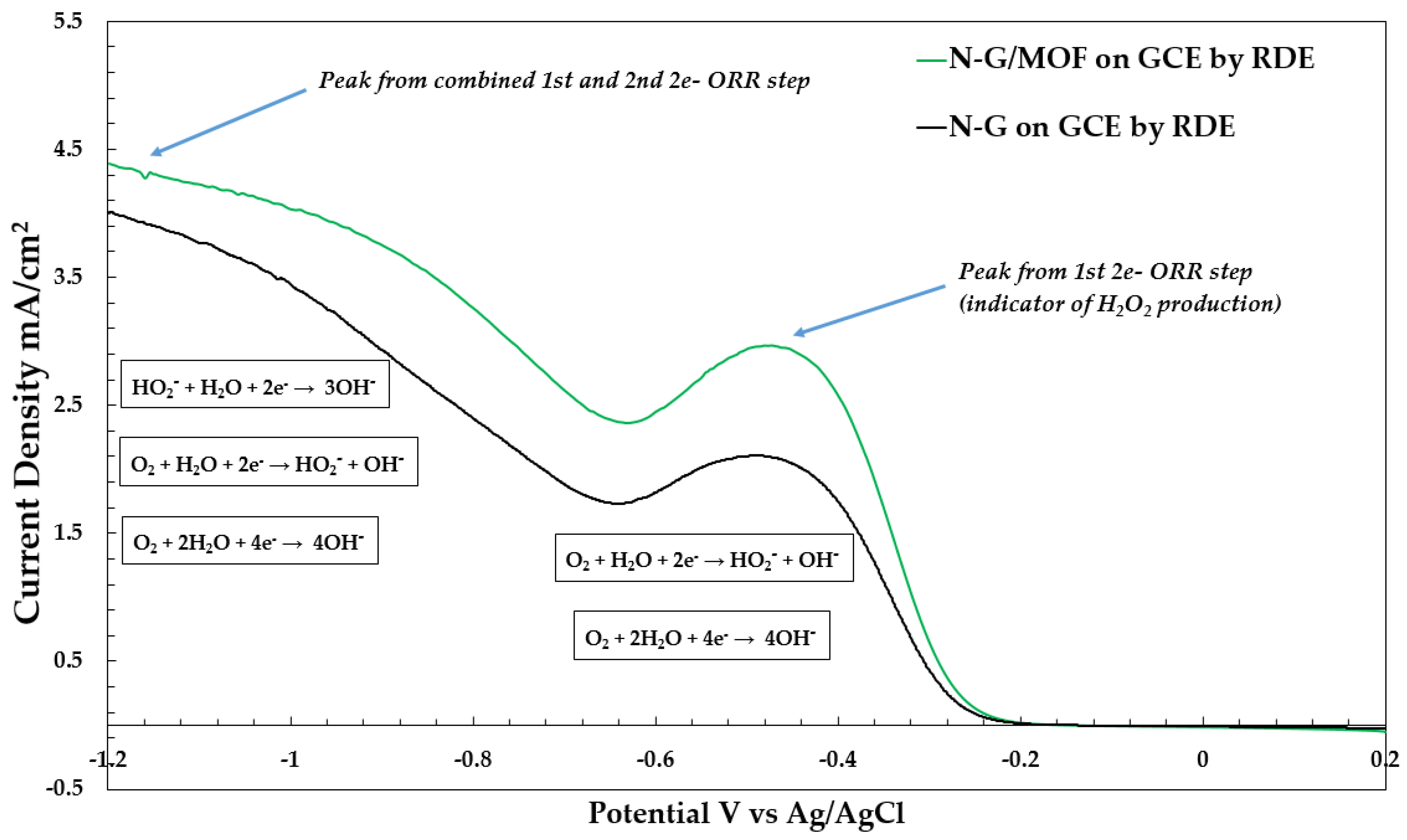 Catalysts 12 00791 g001