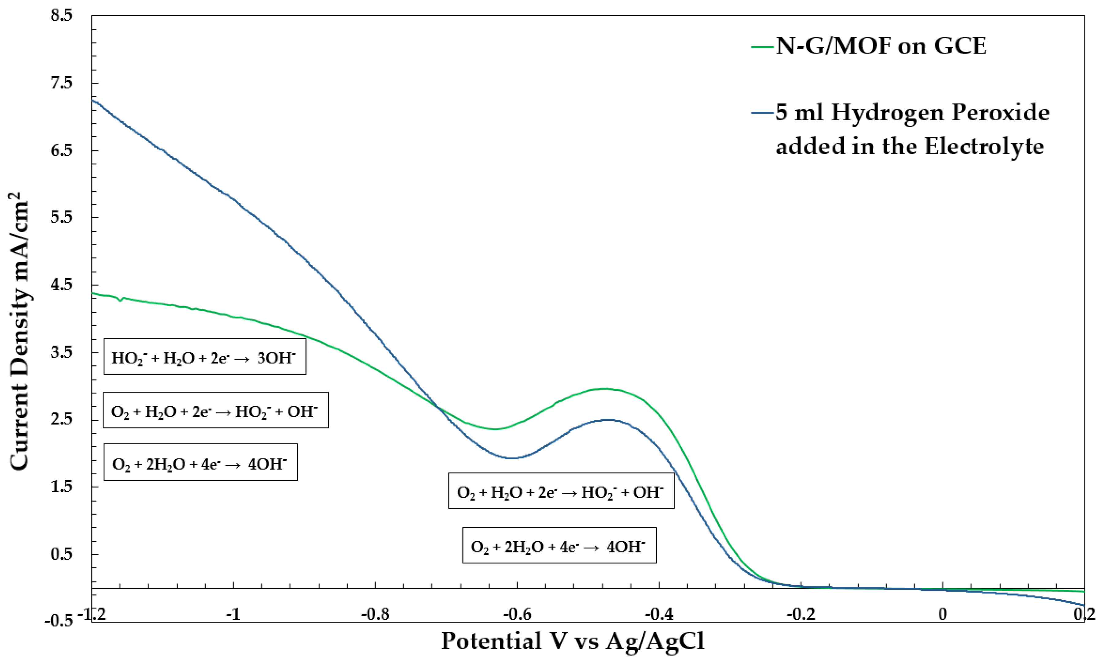 Catalysts 12 00791 g002