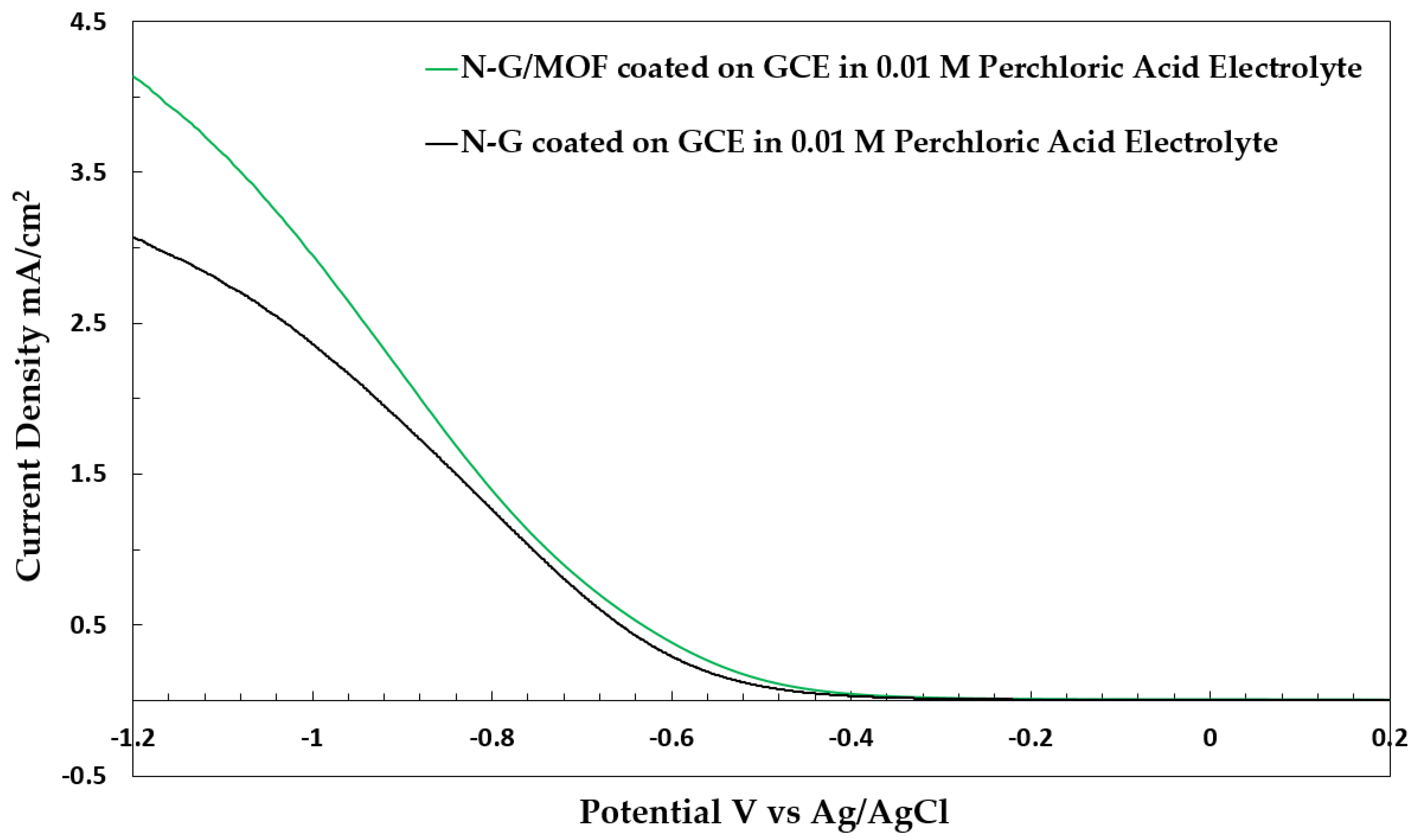 Catalysts 12 00791 g003