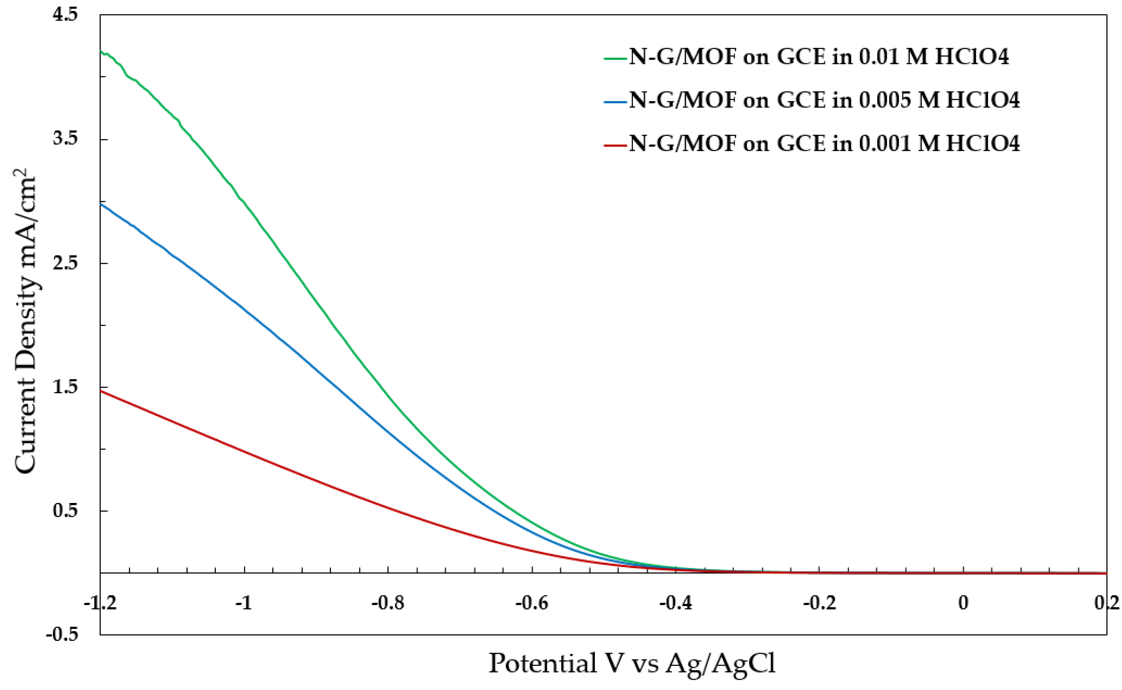 Catalysts 12 00791 g005