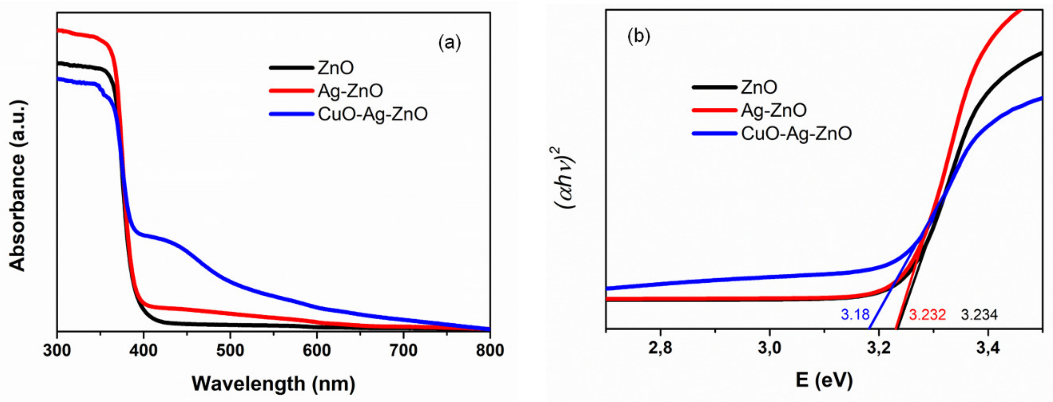 Catalysts 12 00801 g005