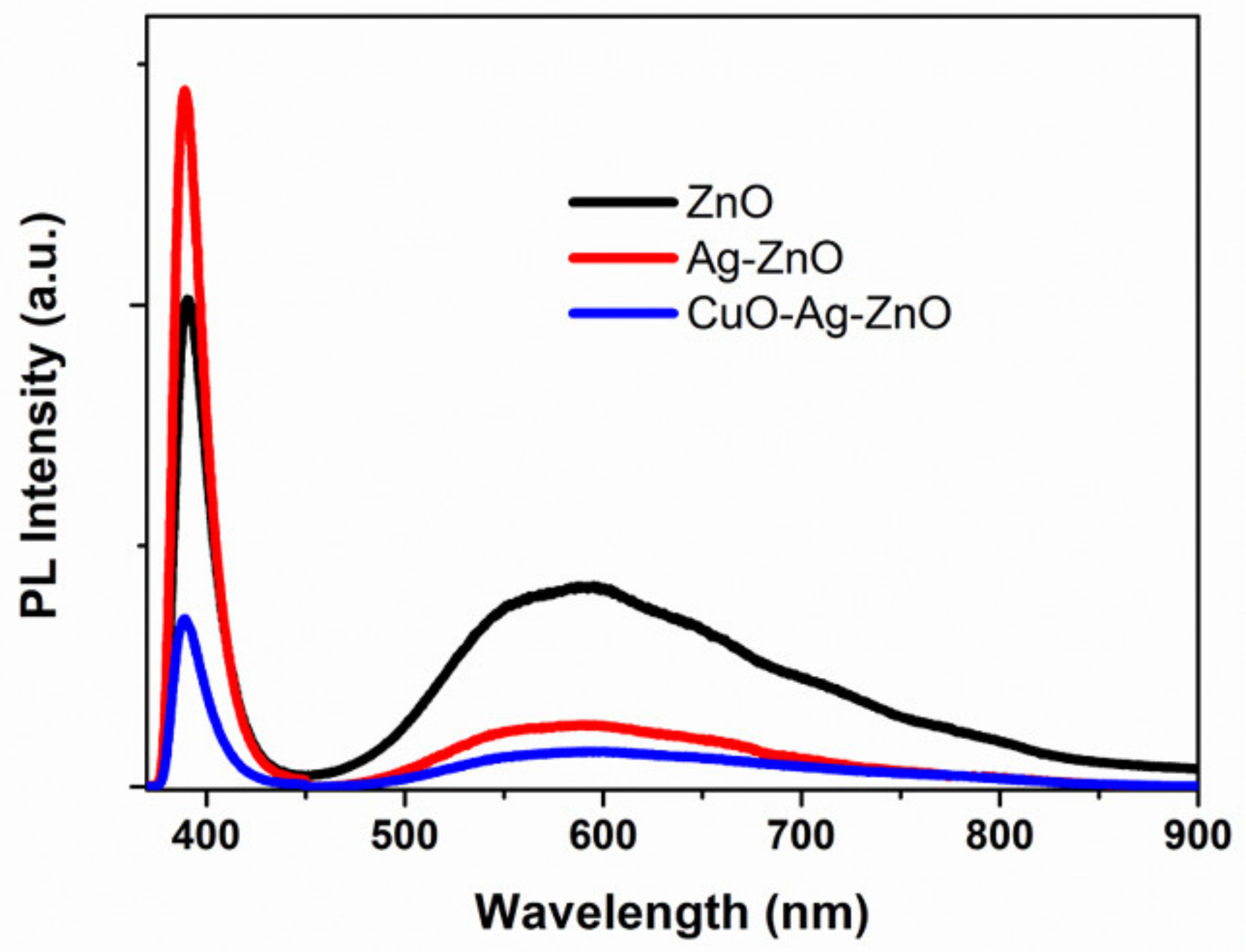 Catalysts 12 00801 g006