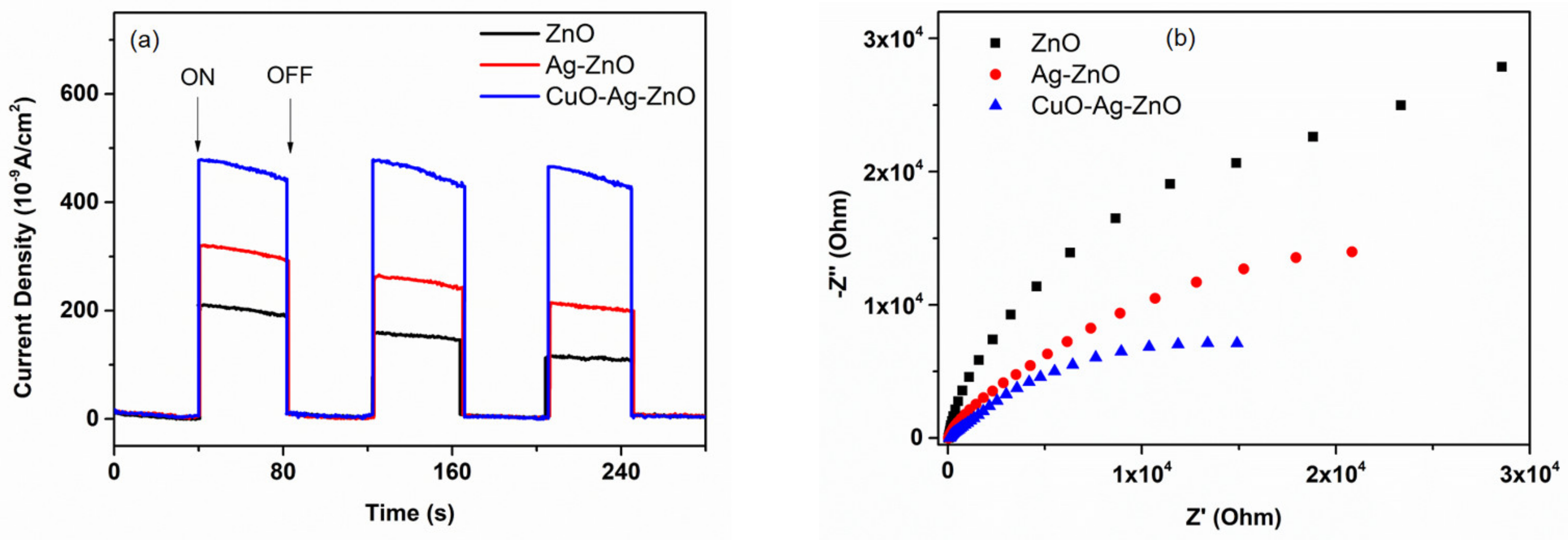 Catalysts 12 00801 g008