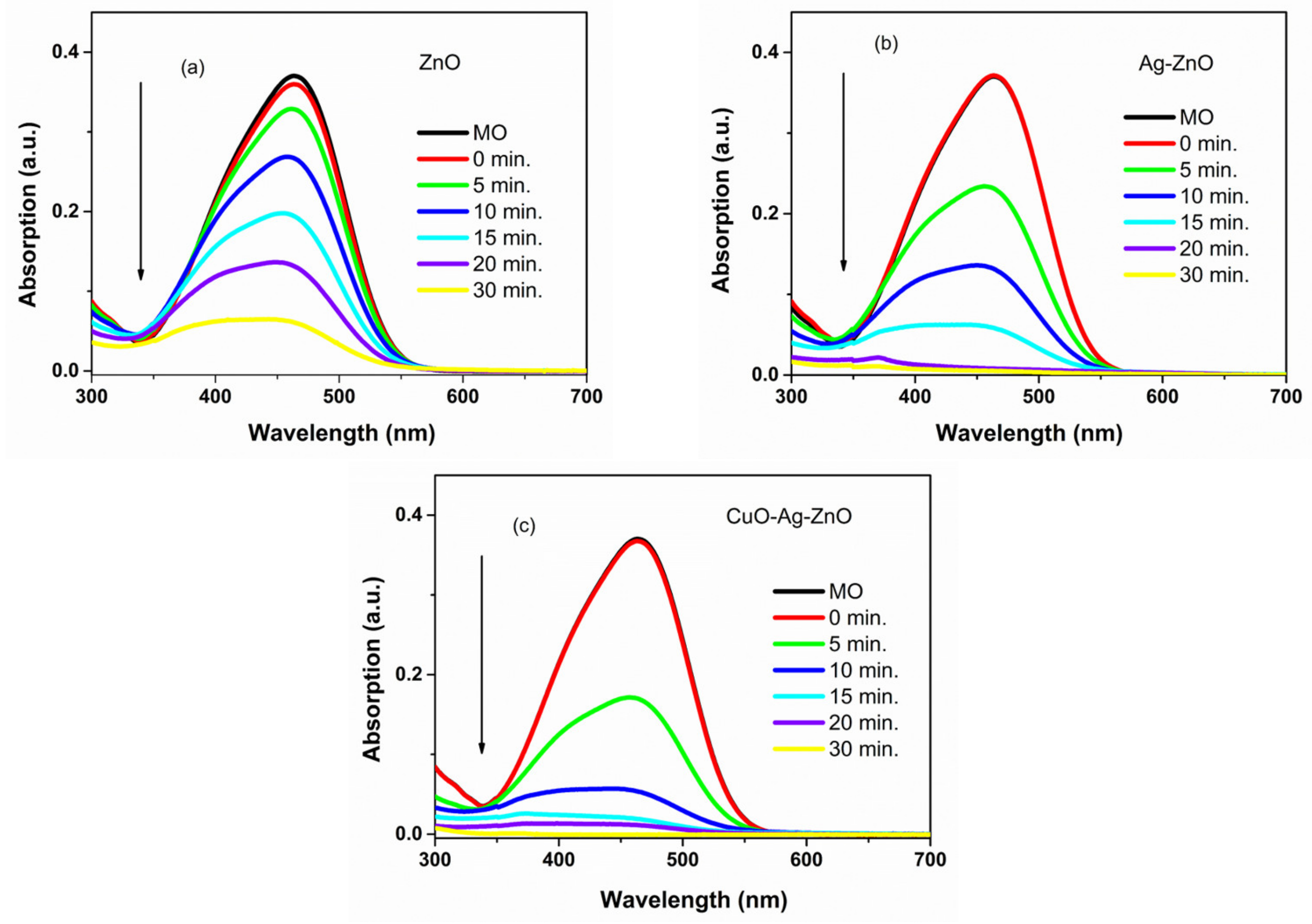 Catalysts 12 00801 g009