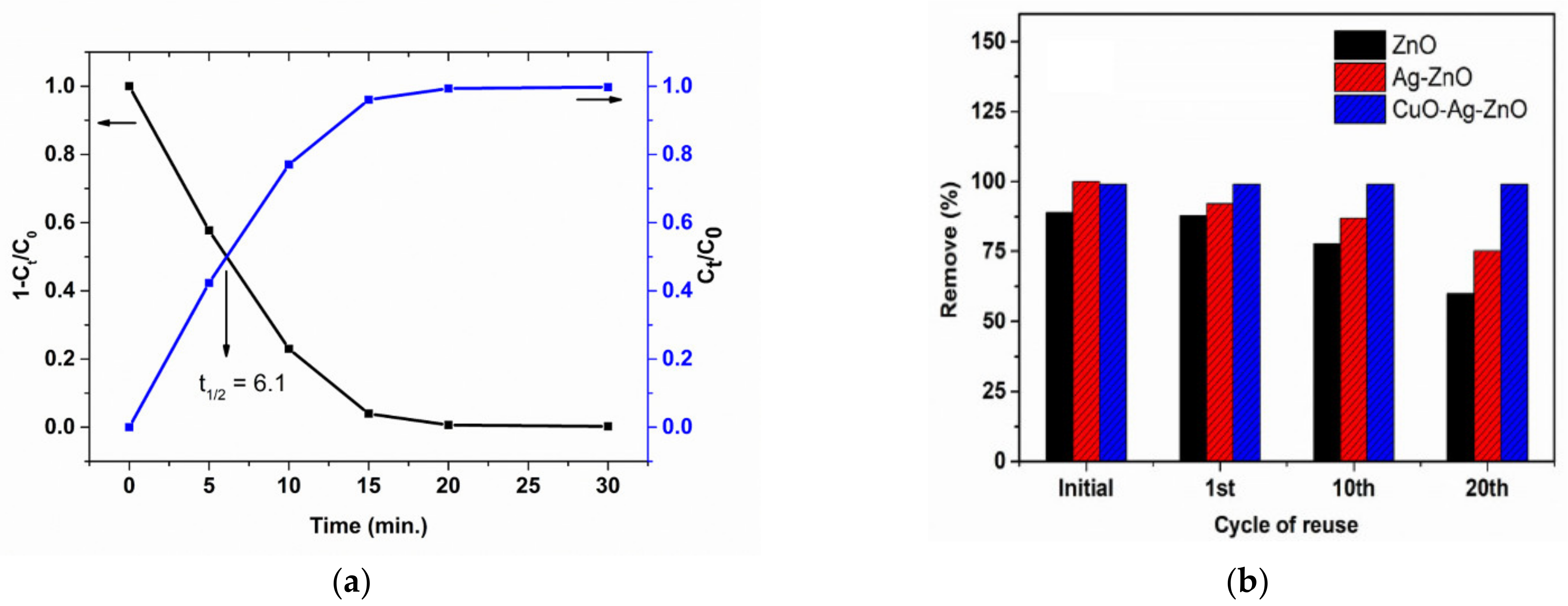 Catalysts 12 00801 g011
