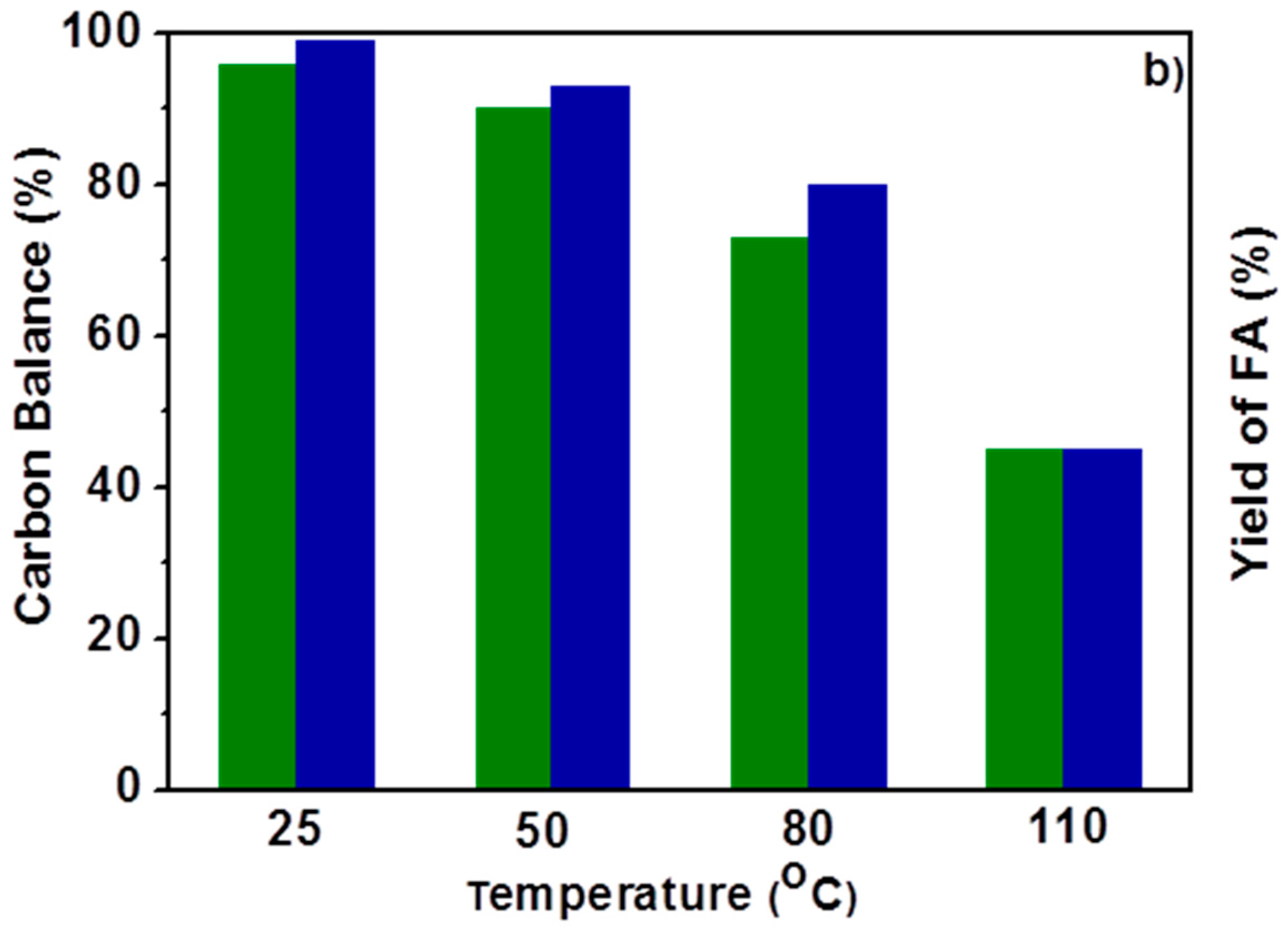 Catalysts 12 00805 g003b