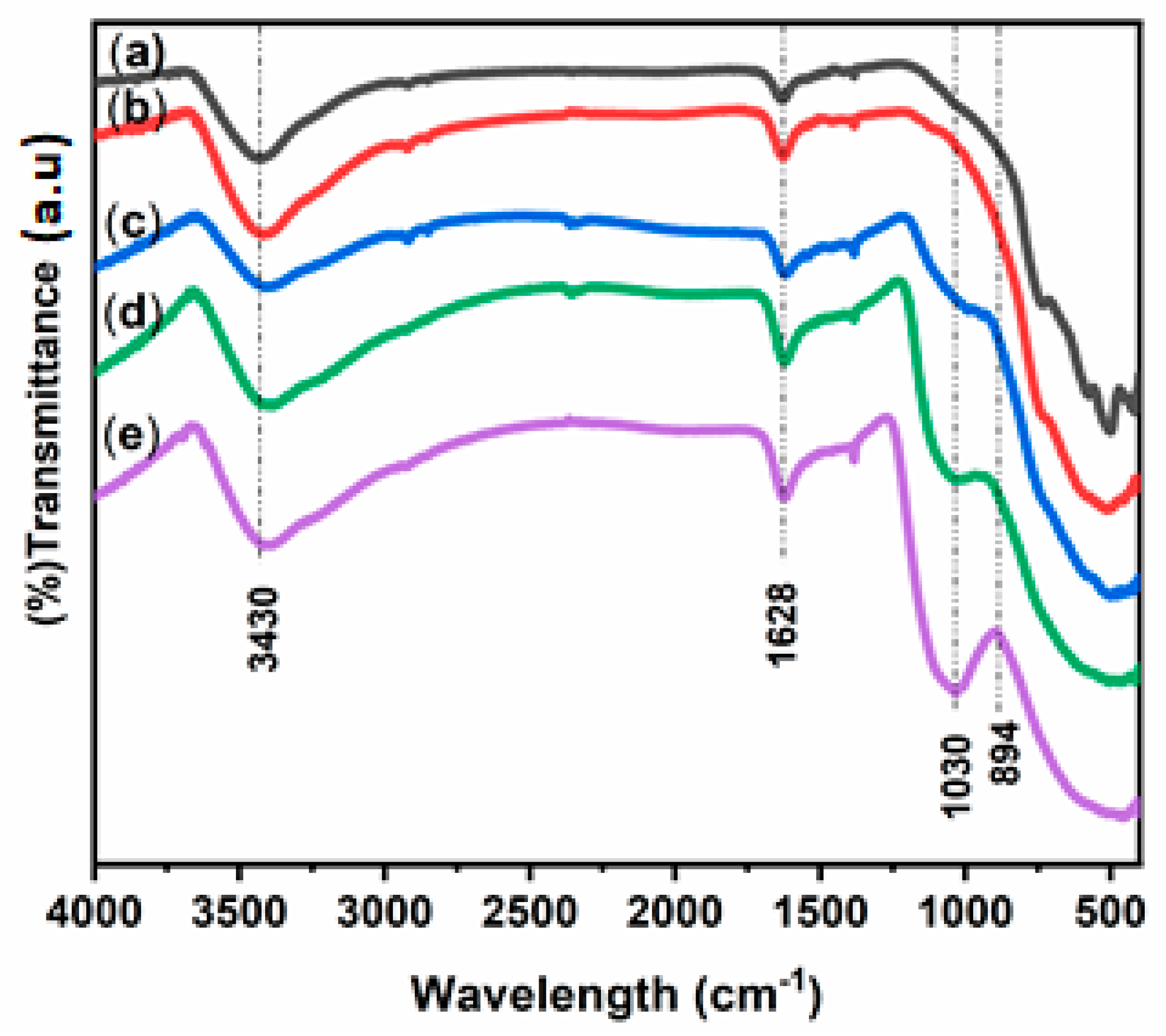 Catalysts 12 00811 g004