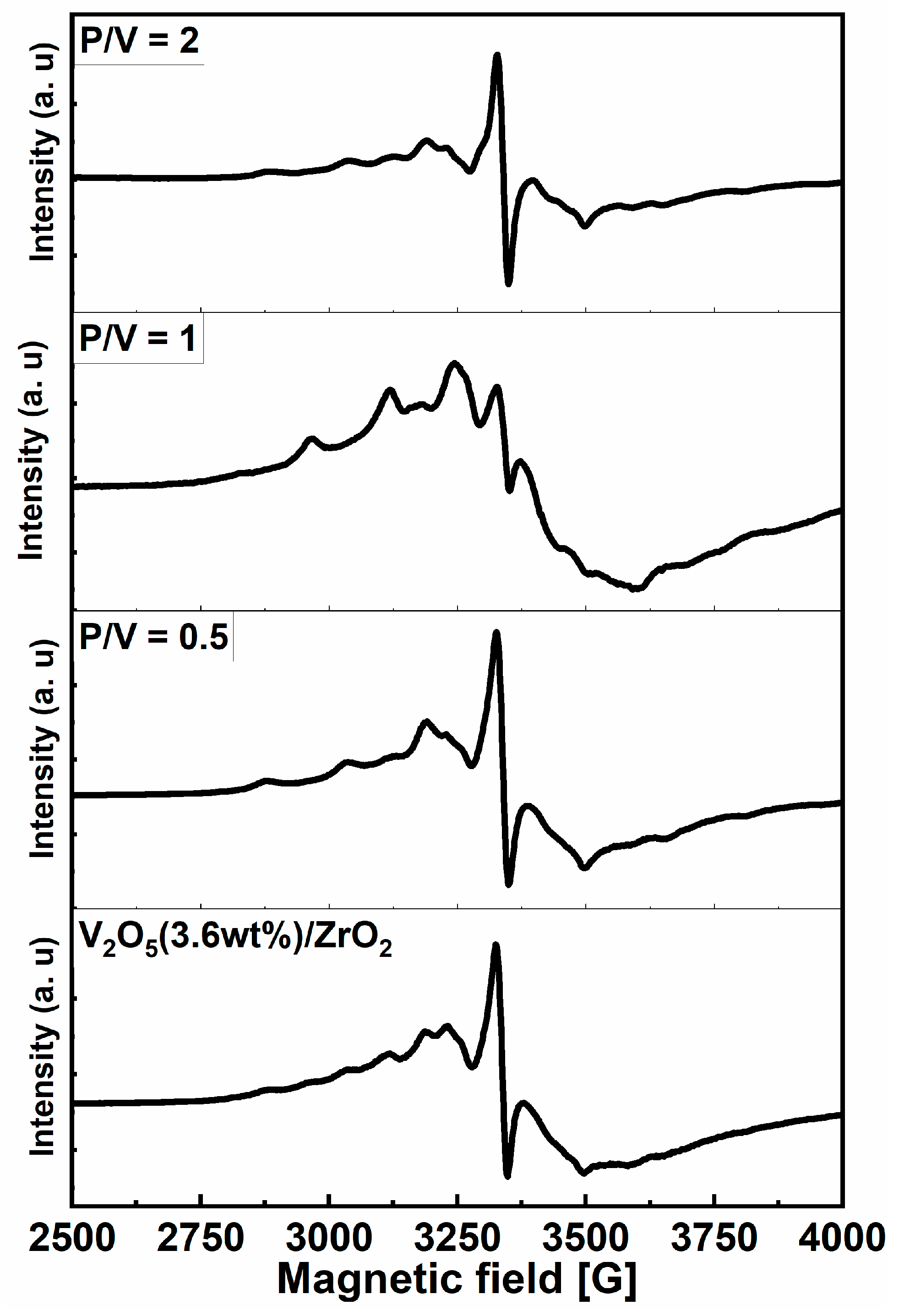 Catalysts 12 00811 g006