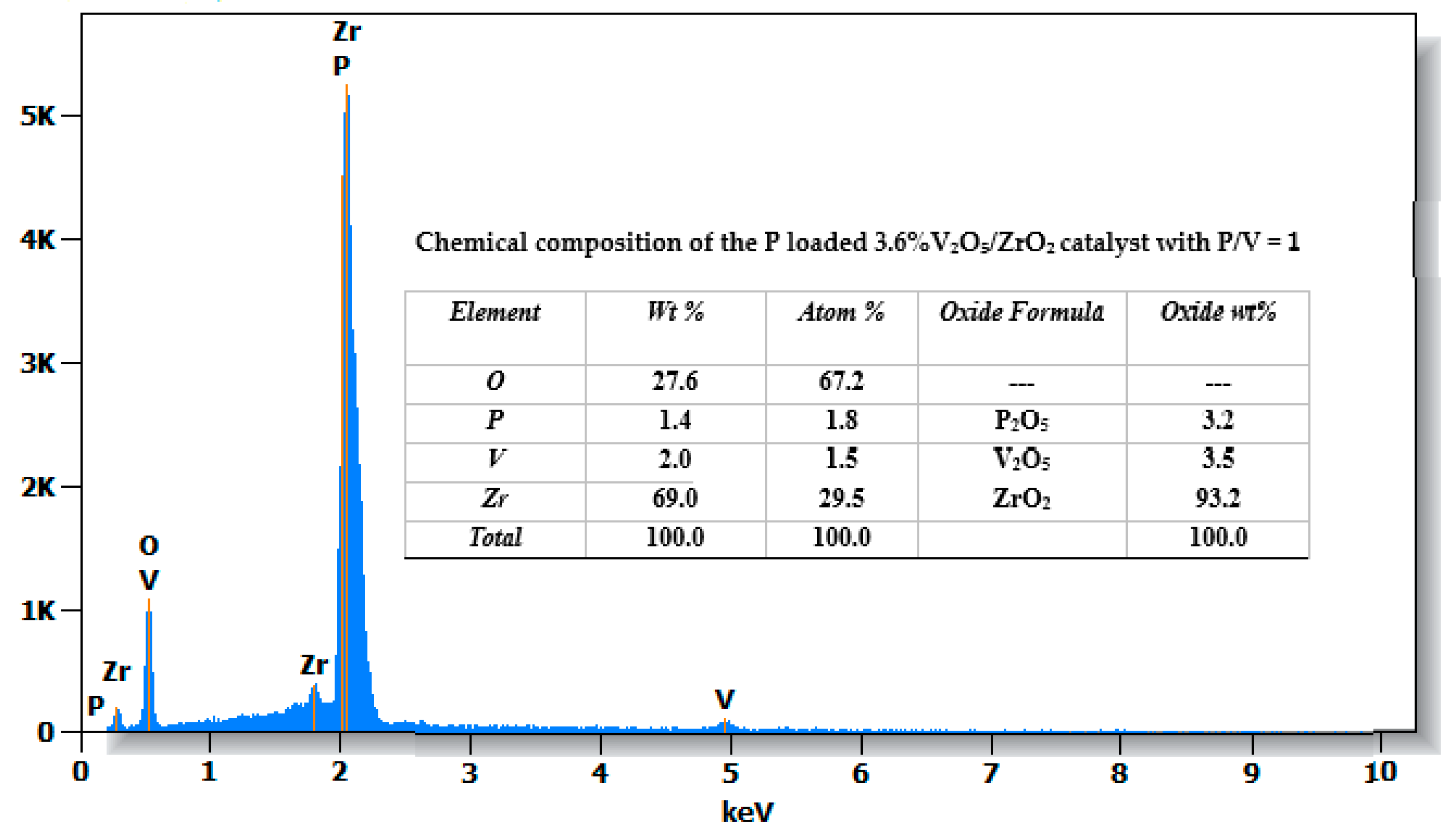 Catalysts 12 00811 g008