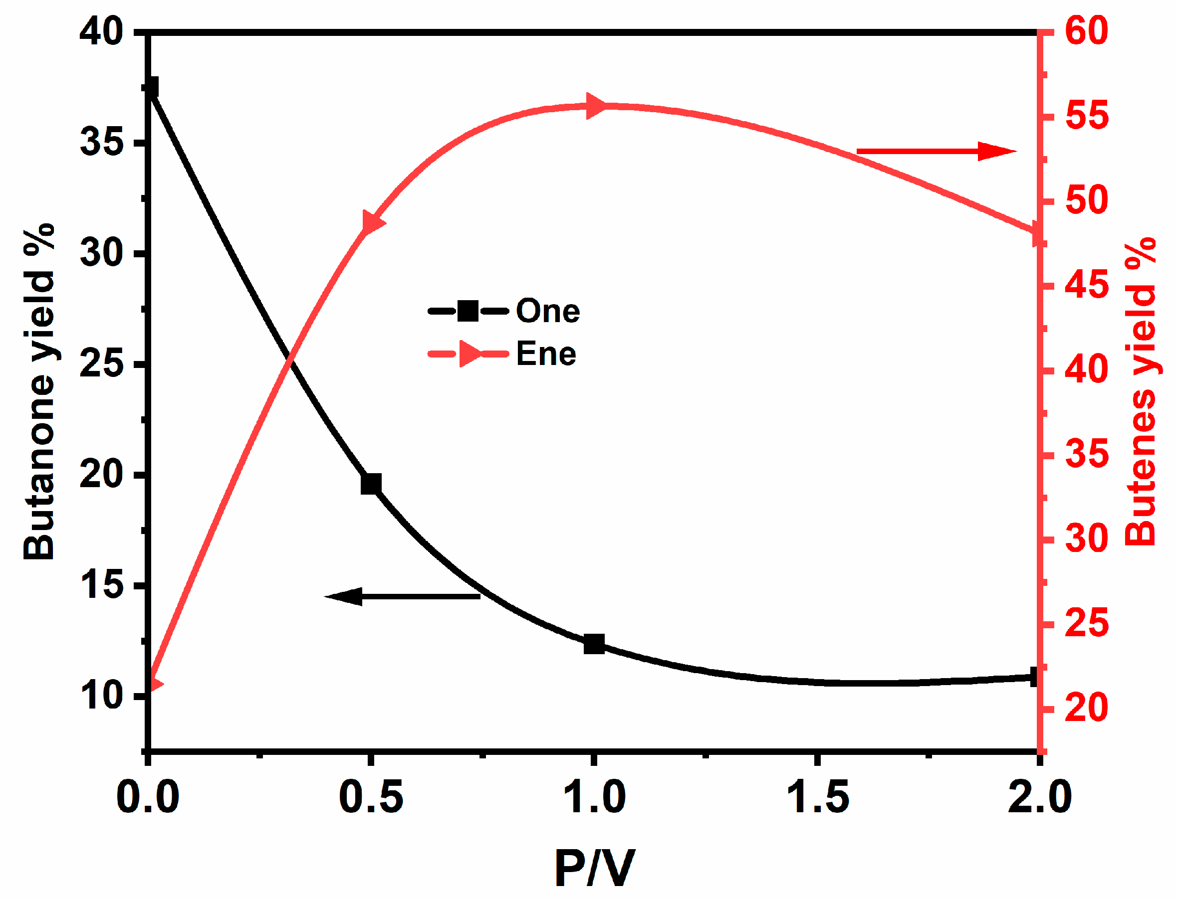 Catalysts 12 00811 g009