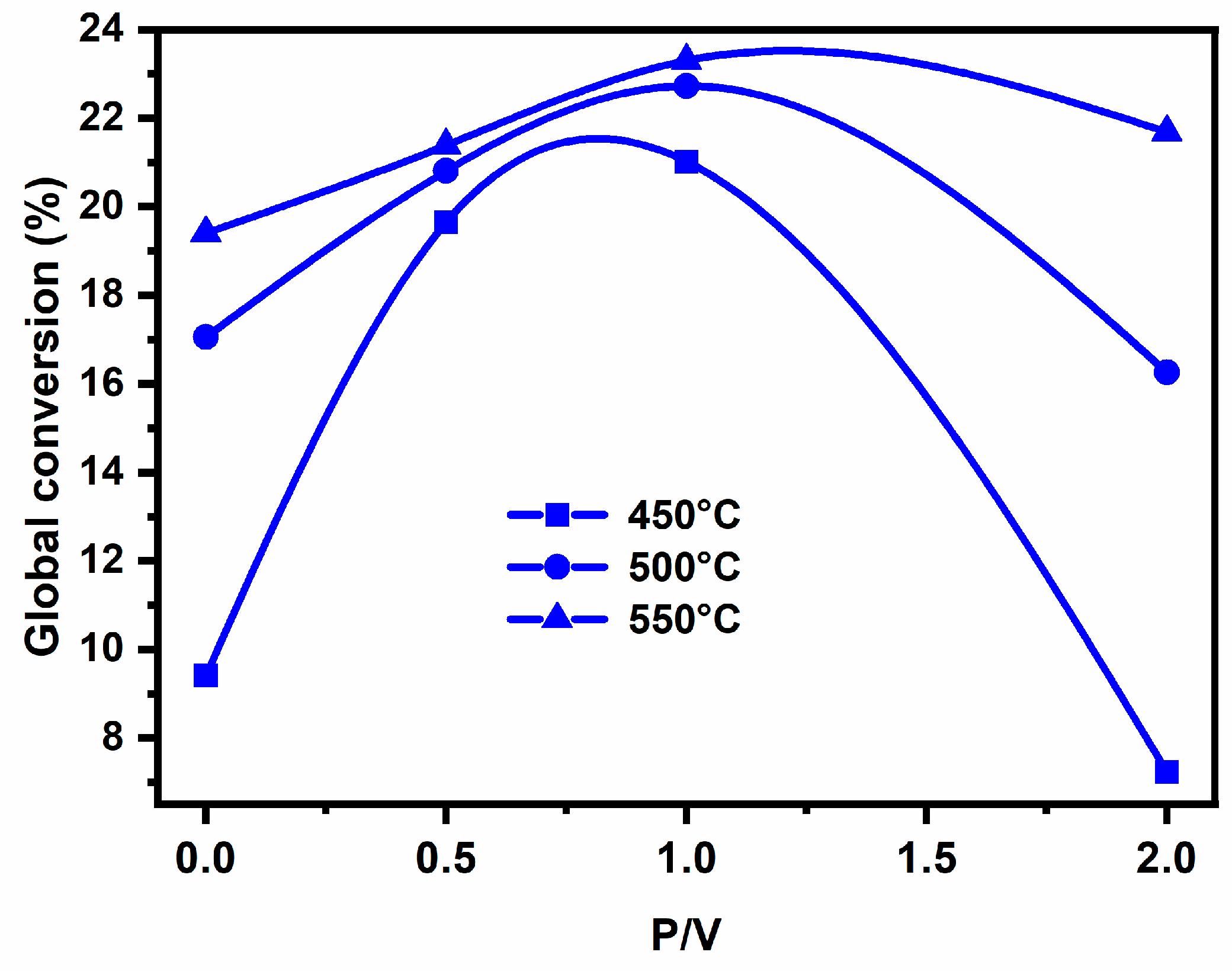 Catalysts 12 00811 g013