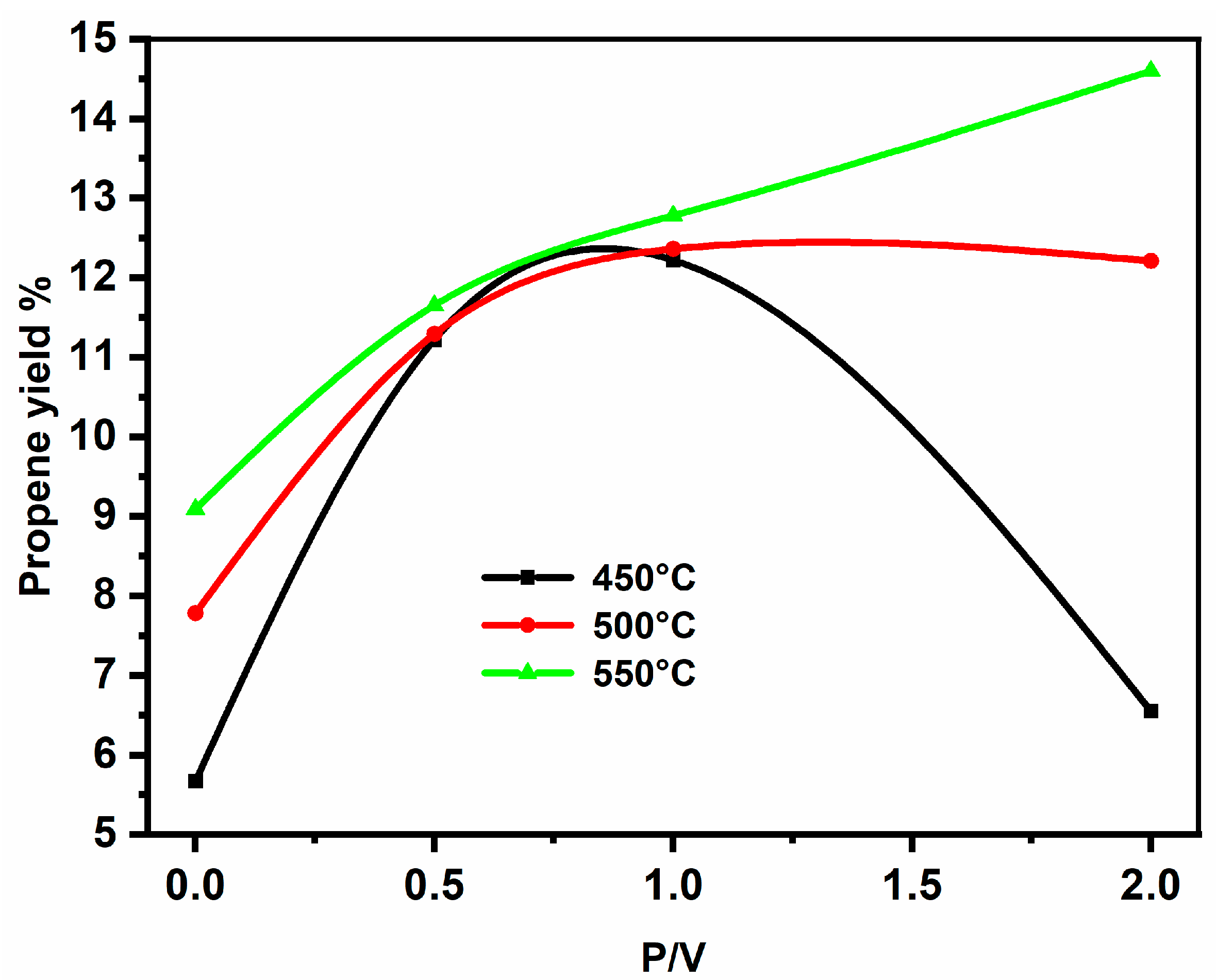 Catalysts 12 00811 g014