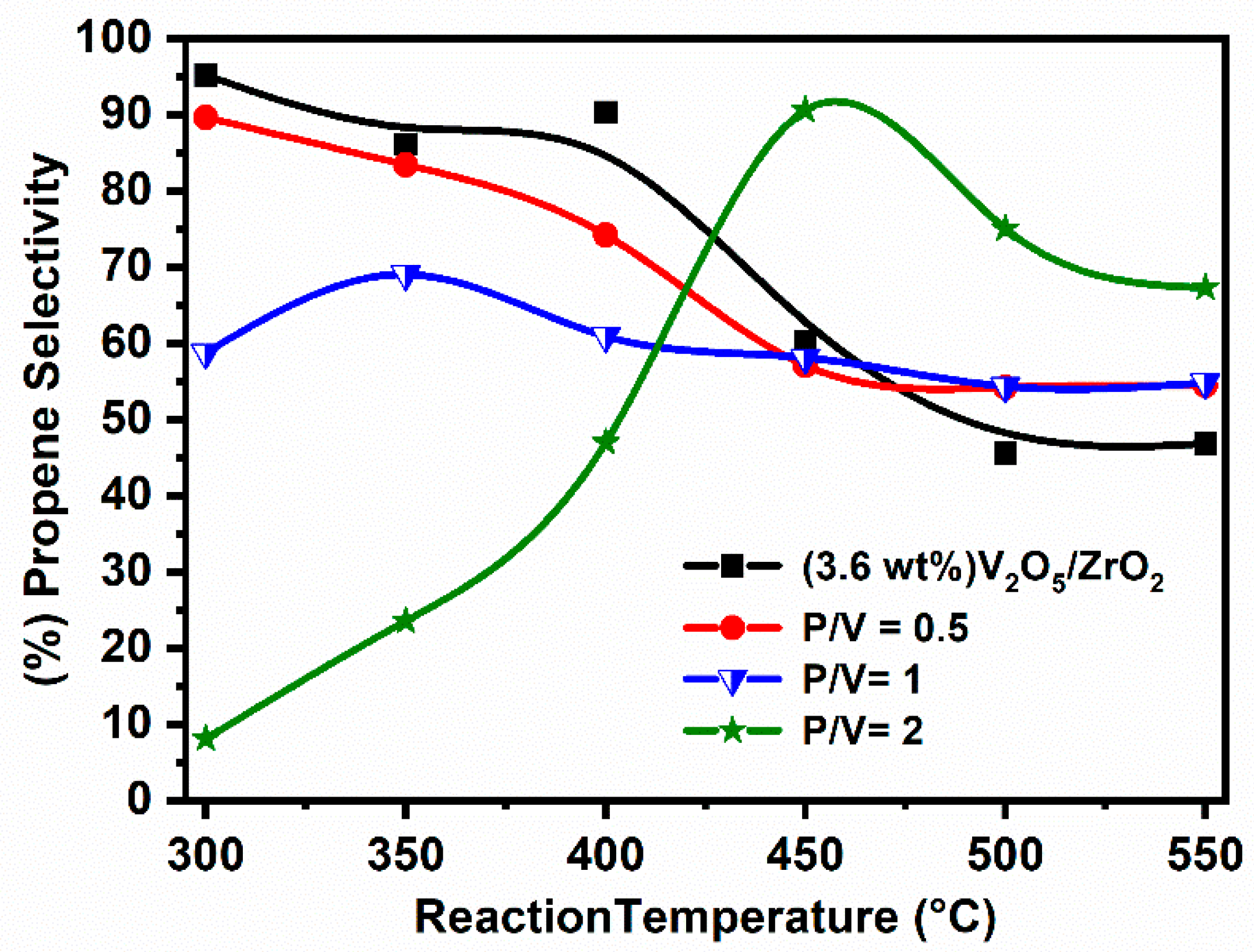 Catalysts 12 00811 g015