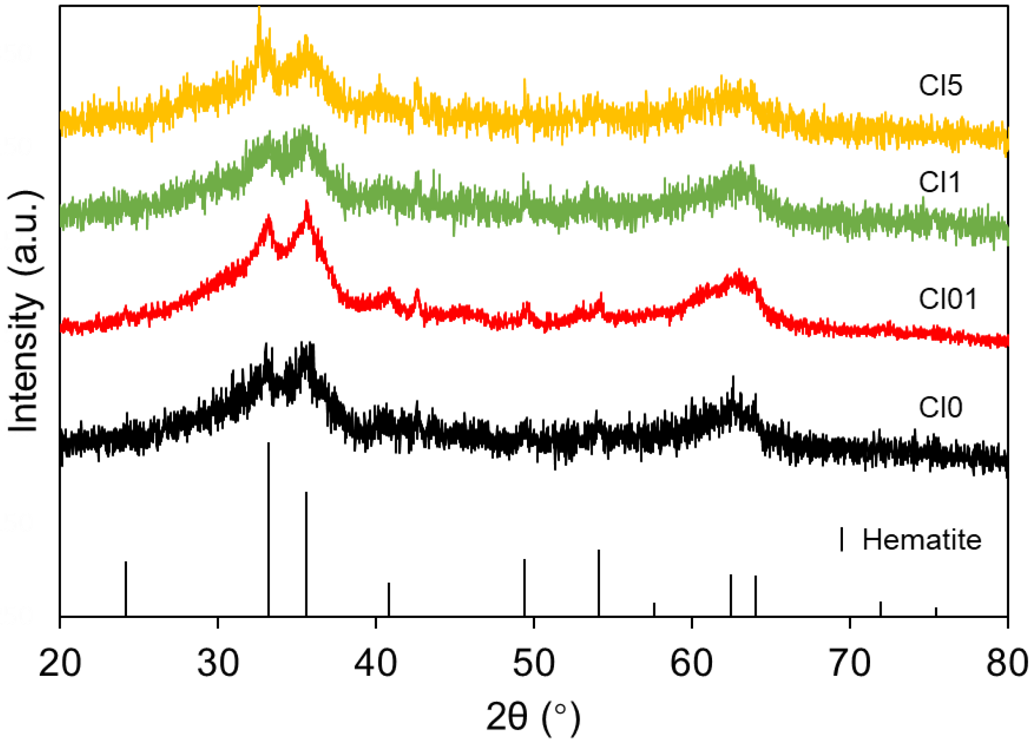 Catalysts 12 00812 g002