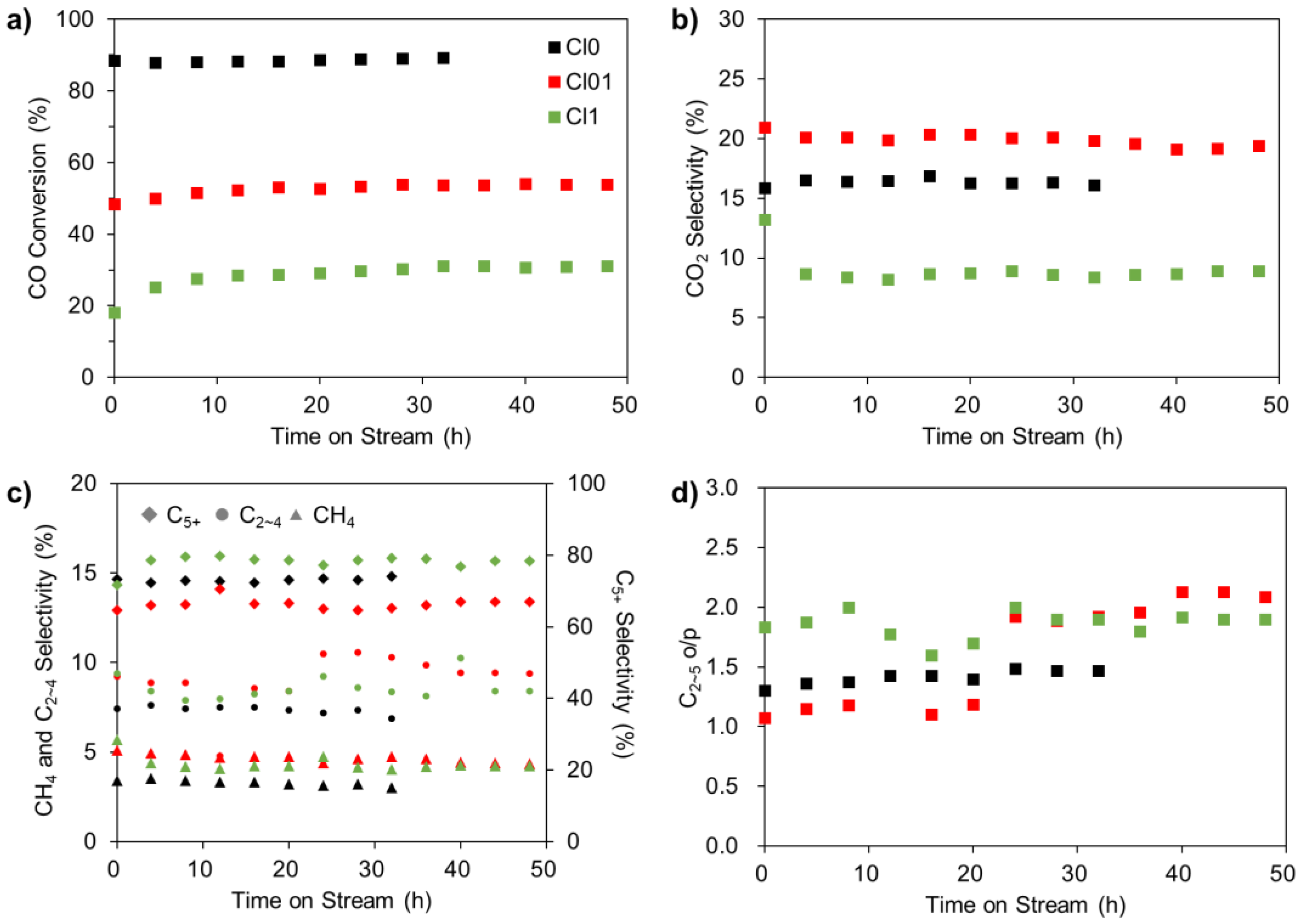 Catalysts 12 00812 g003