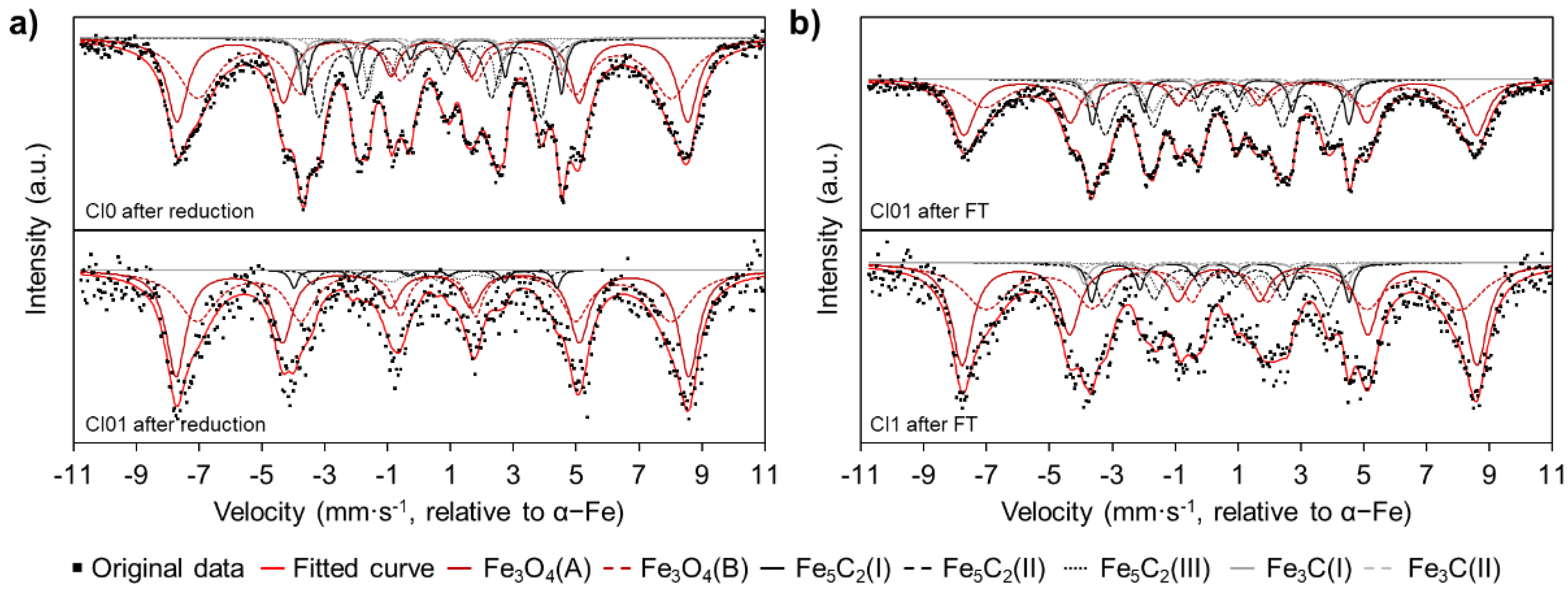 Catalysts 12 00812 g005