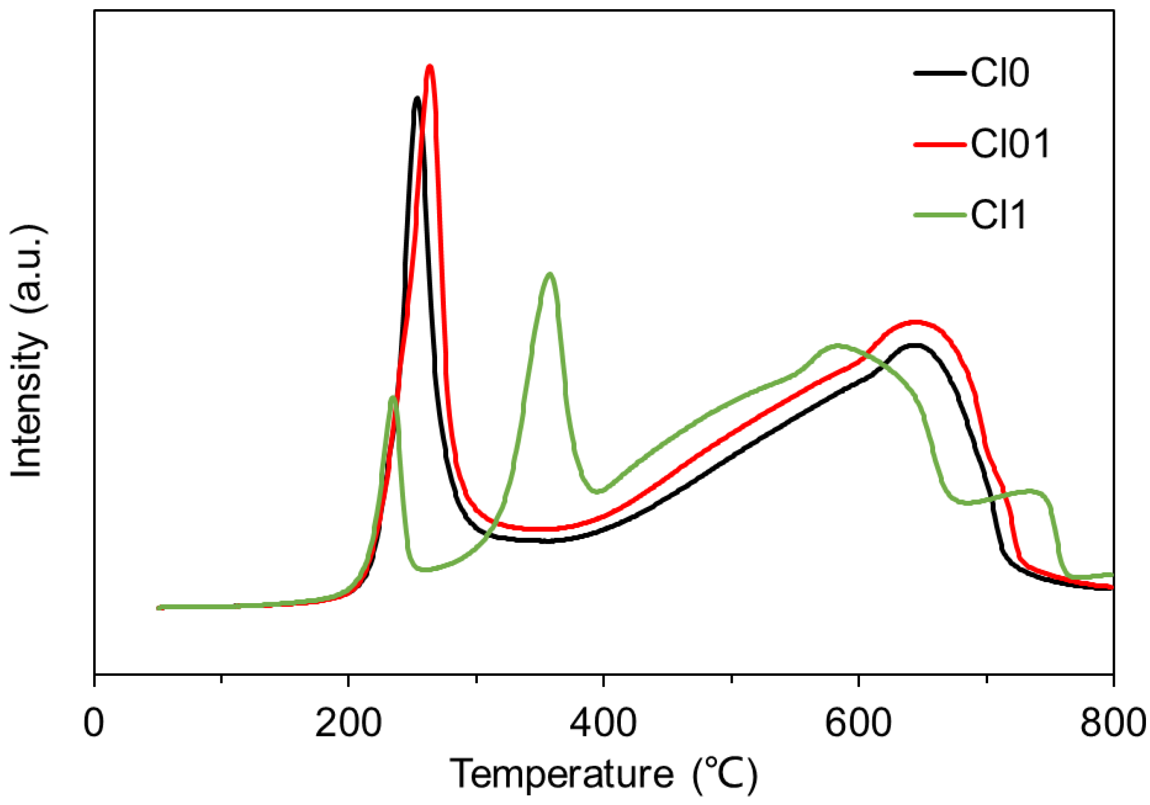 Catalysts 12 00812 g006
