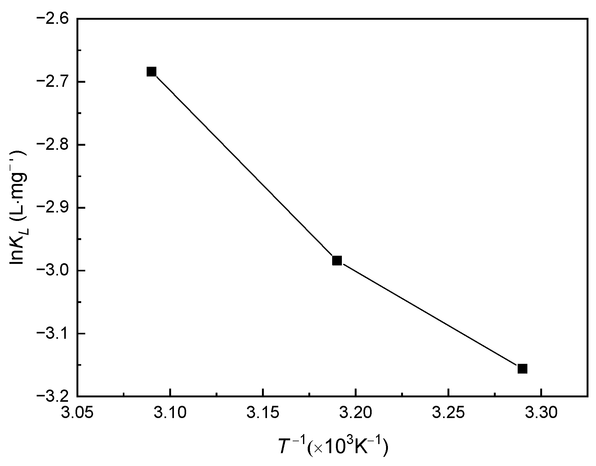 Catalysts 12 00813 g002