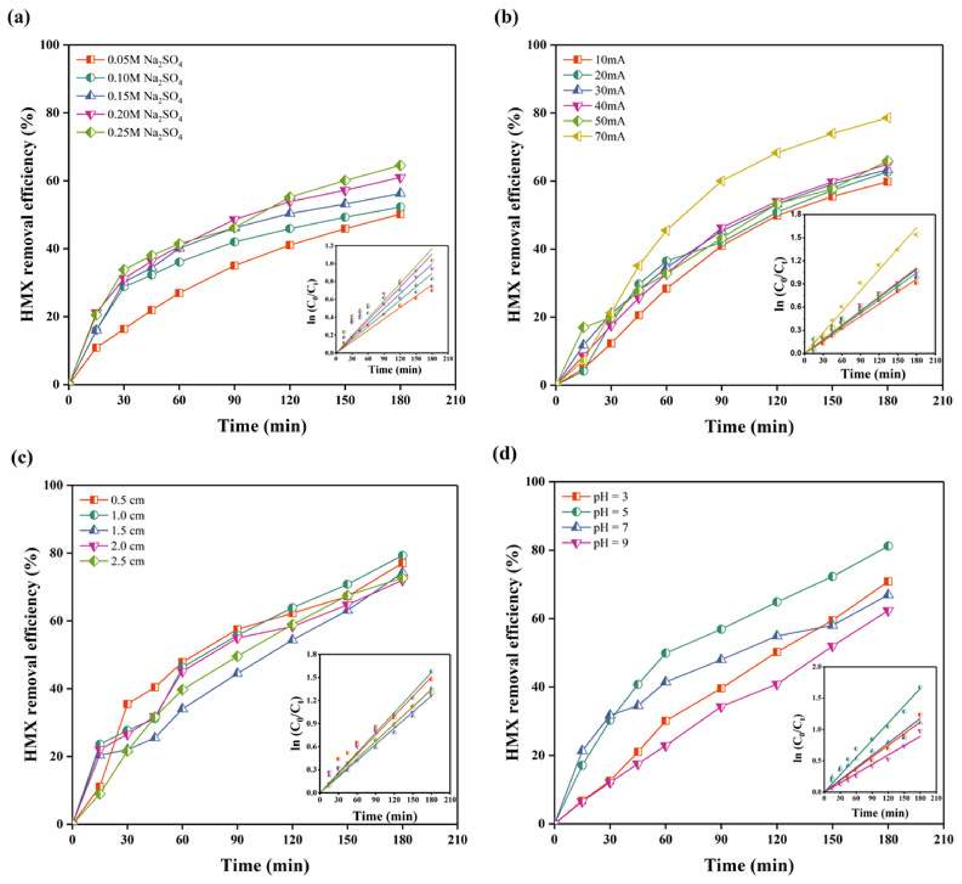 Catalysts 12 00815 g001 Catalysts 12 00815 g001