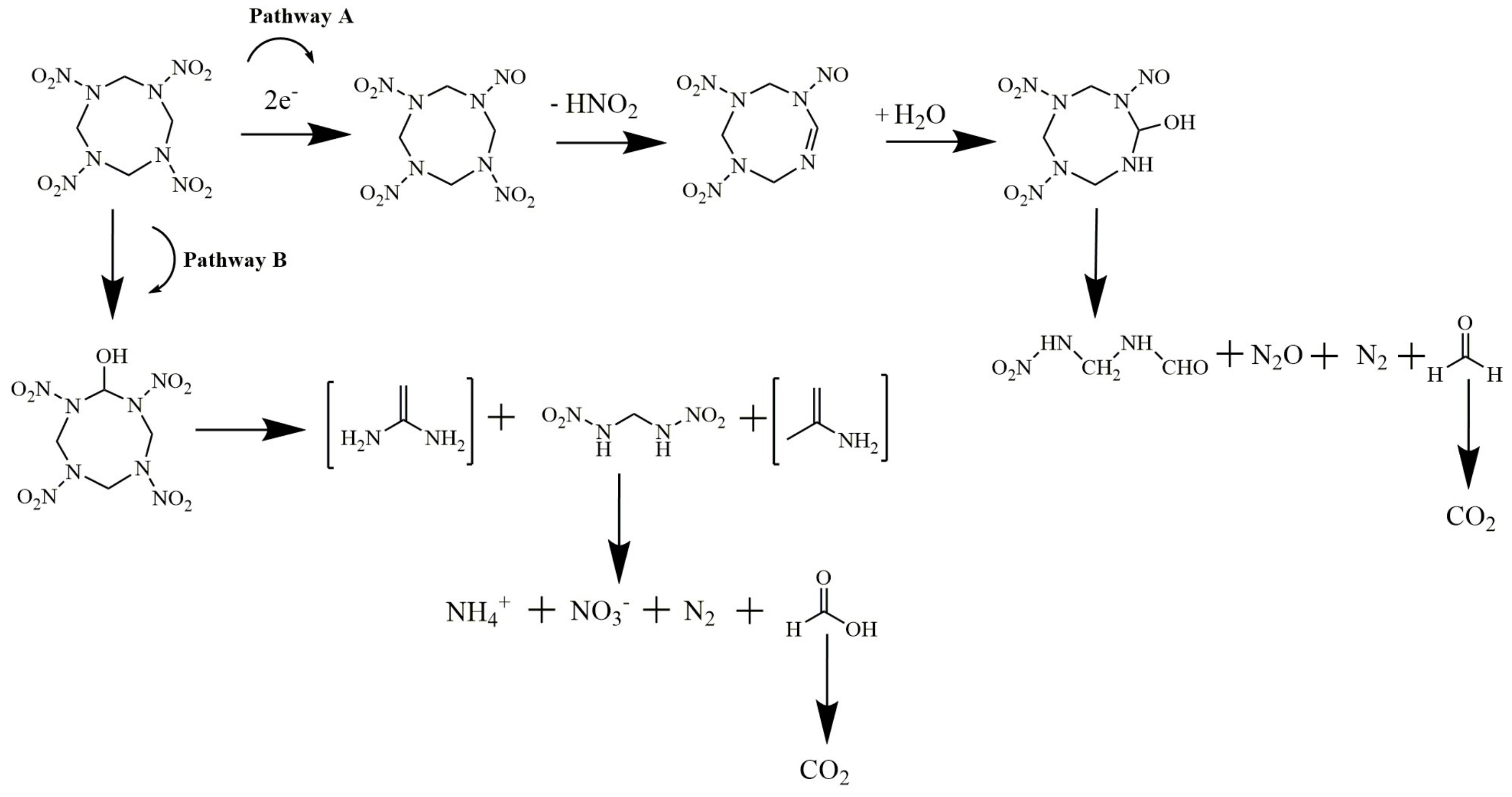 Catalysts 12 00815 g002 Catalysts 12 00815 g002