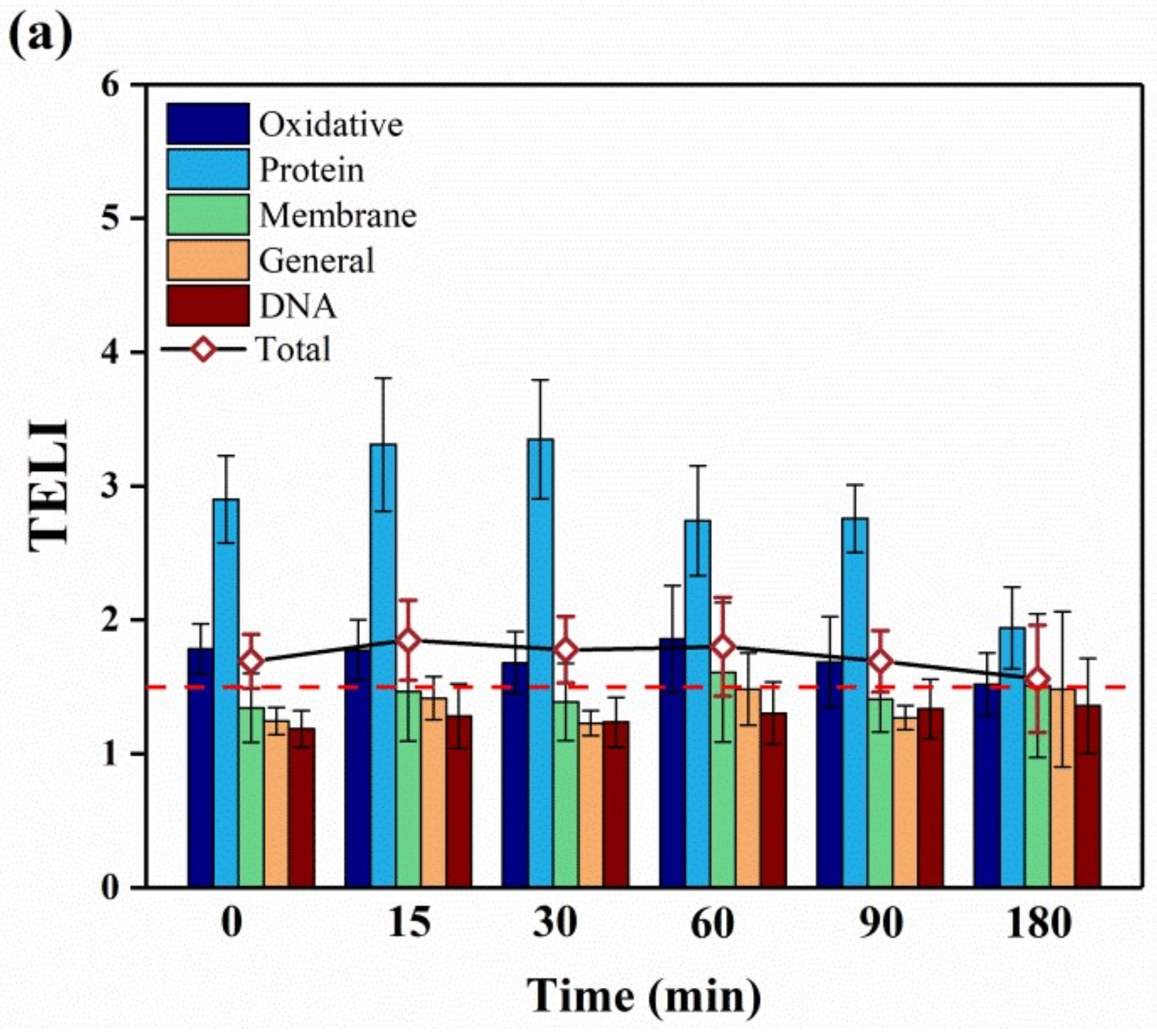 Catalysts 12 00815 g003a Catalysts 12 00815 g003a