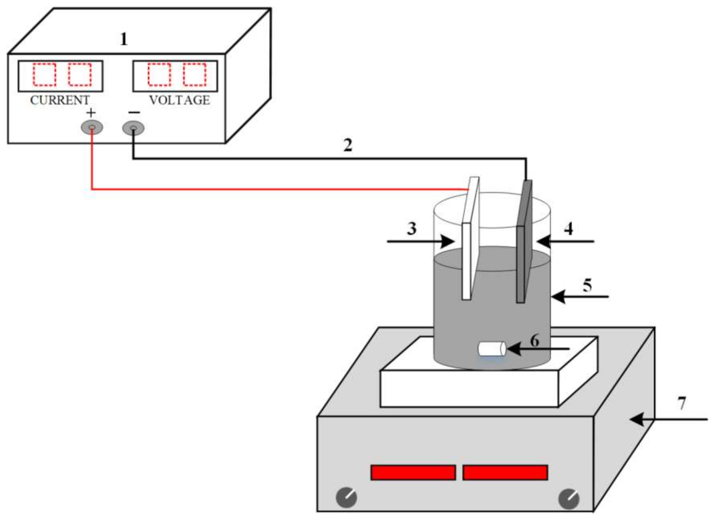 Catalysts 12 00815 g005 Catalysts 12 00815 g005