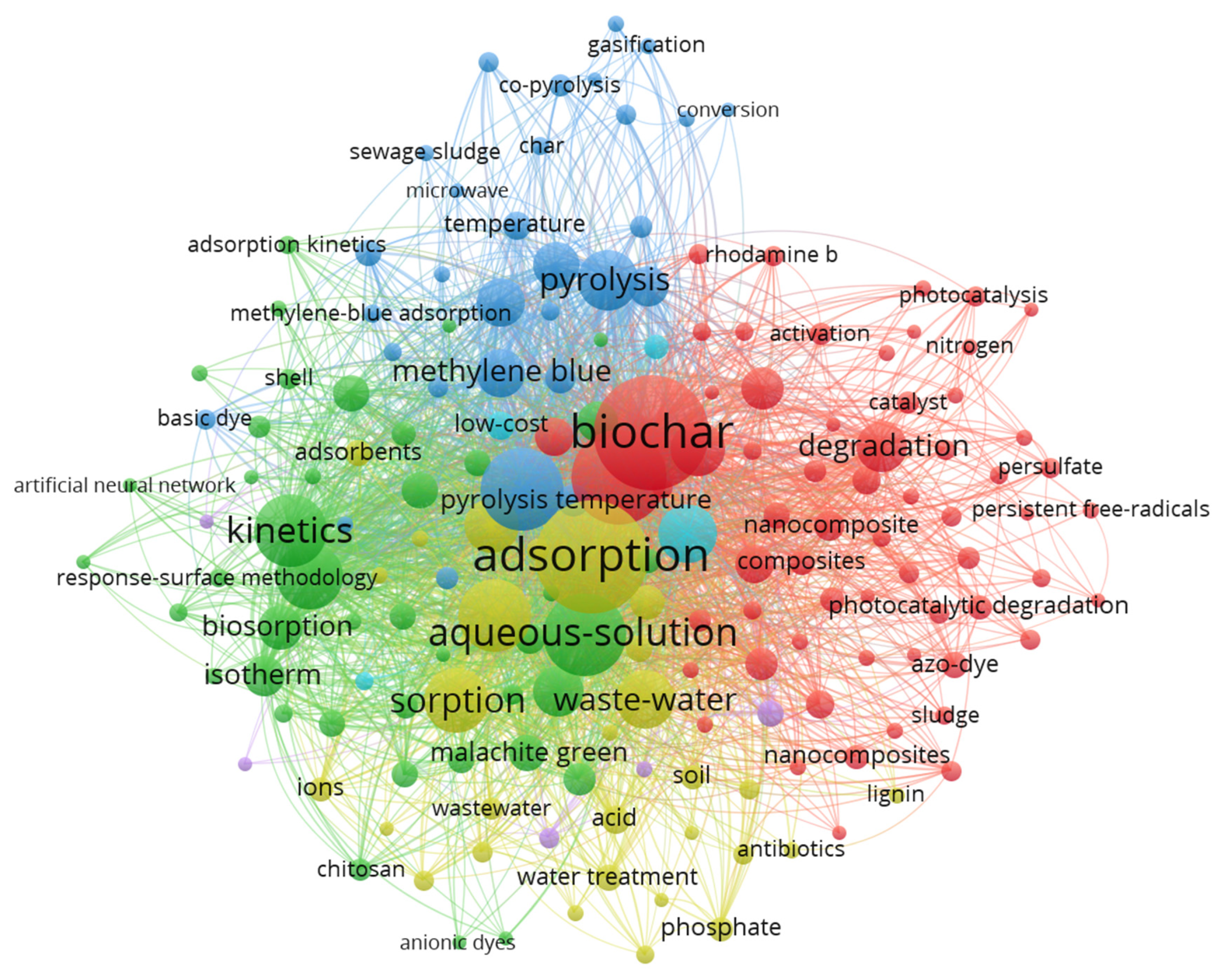 Catalysts 12 00817 g001