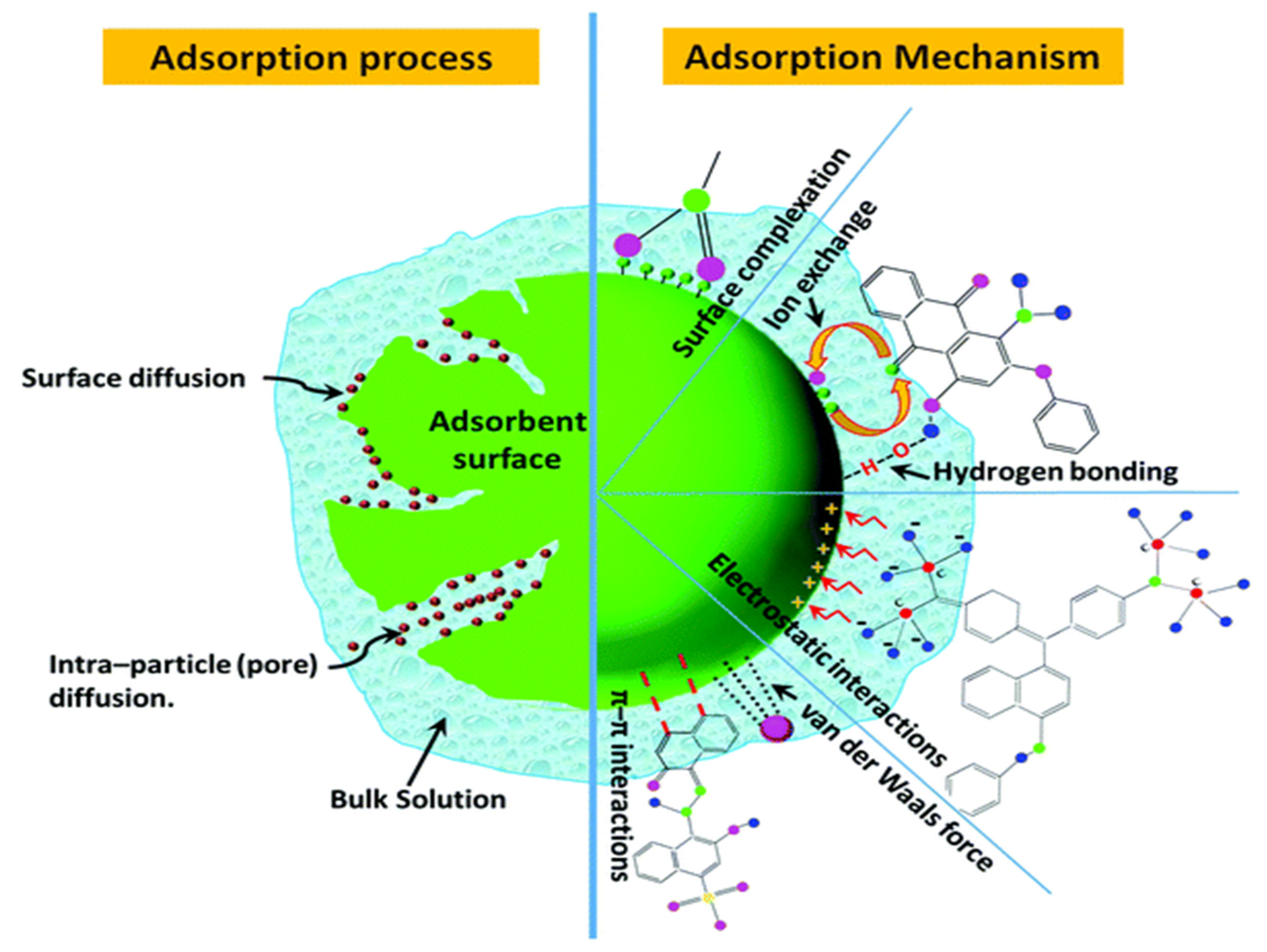 Catalysts 12 00817 g003
