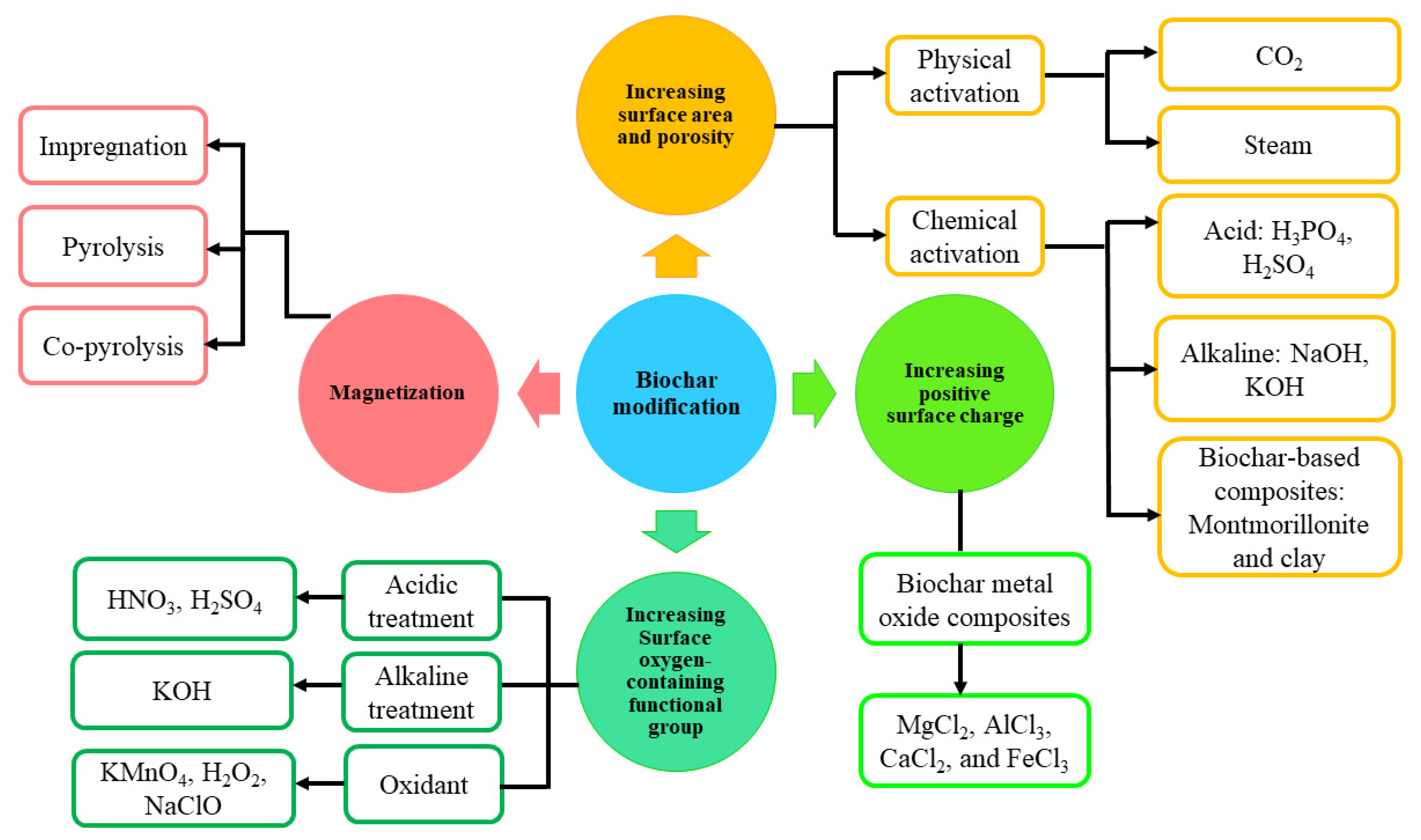 Catalysts 12 00817 g004