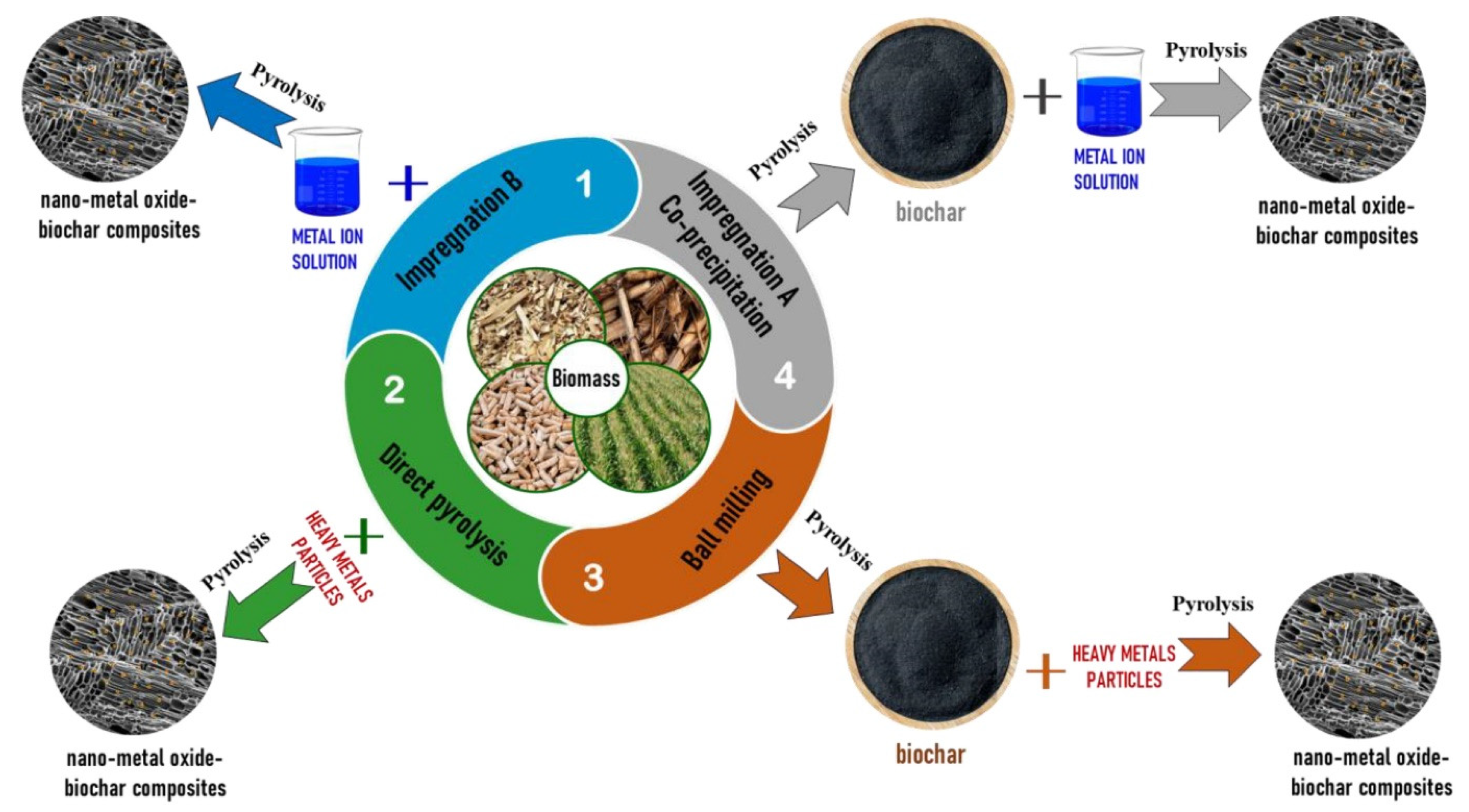 Catalysts 12 00817 g005