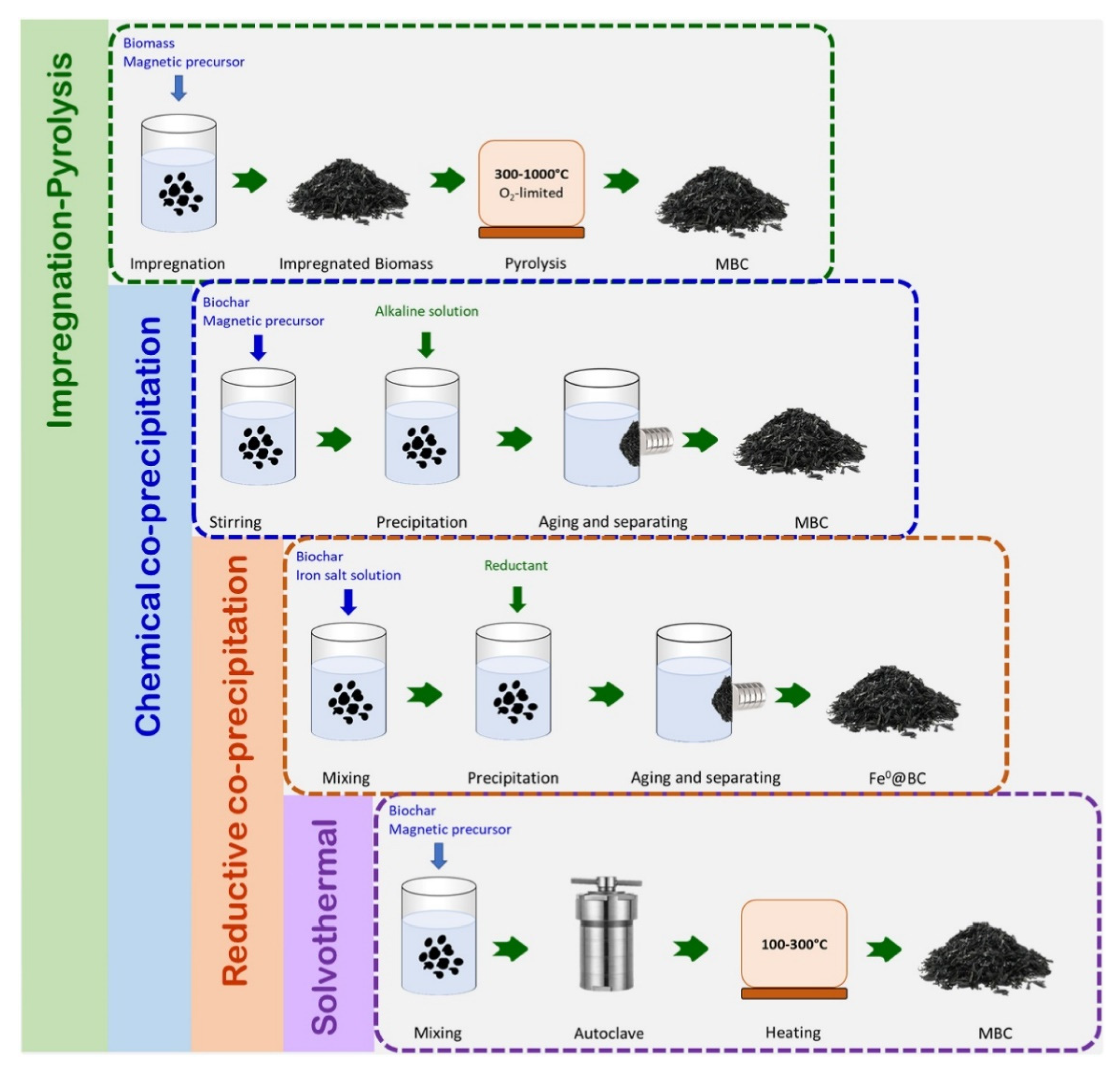 Catalysts 12 00817 g006
