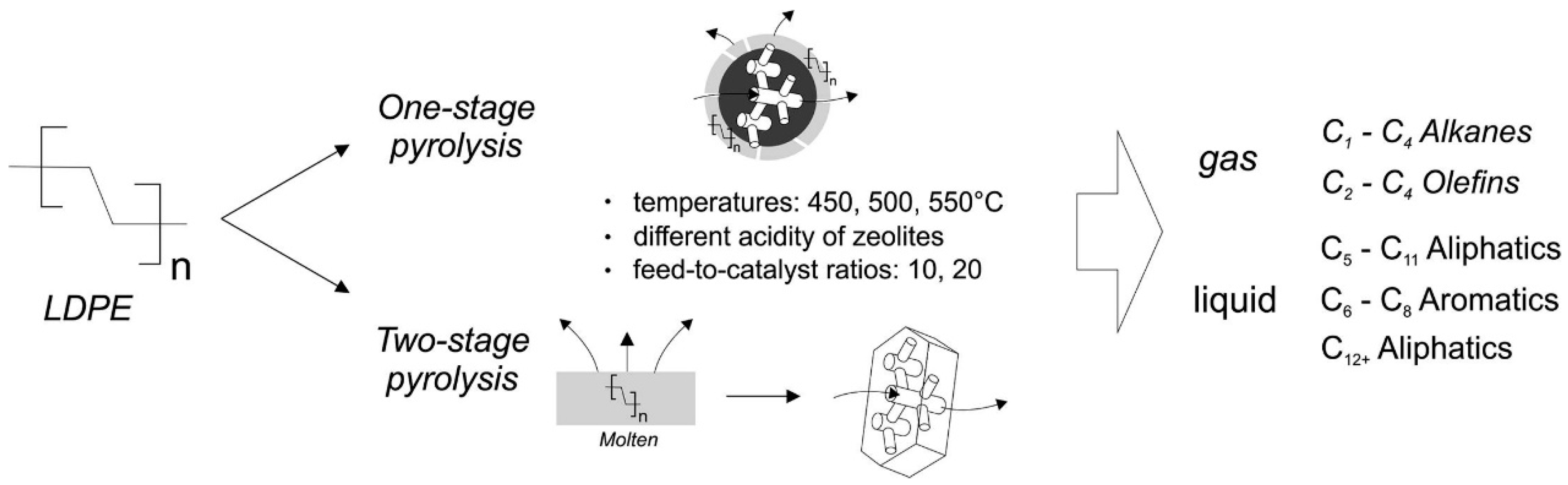 Catalysts 12 00818 g002 Catalysts 12 00818 g002