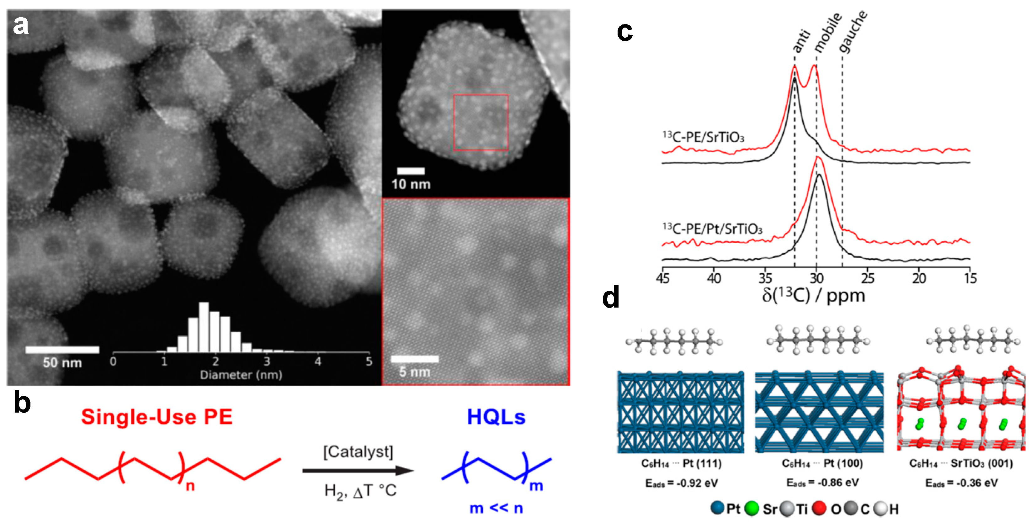 Catalysts 12 00818 g003 Catalysts 12 00818 g003