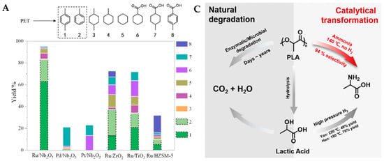 Catalysts 12 00818 g006a Catalysts 12 00818 g006a