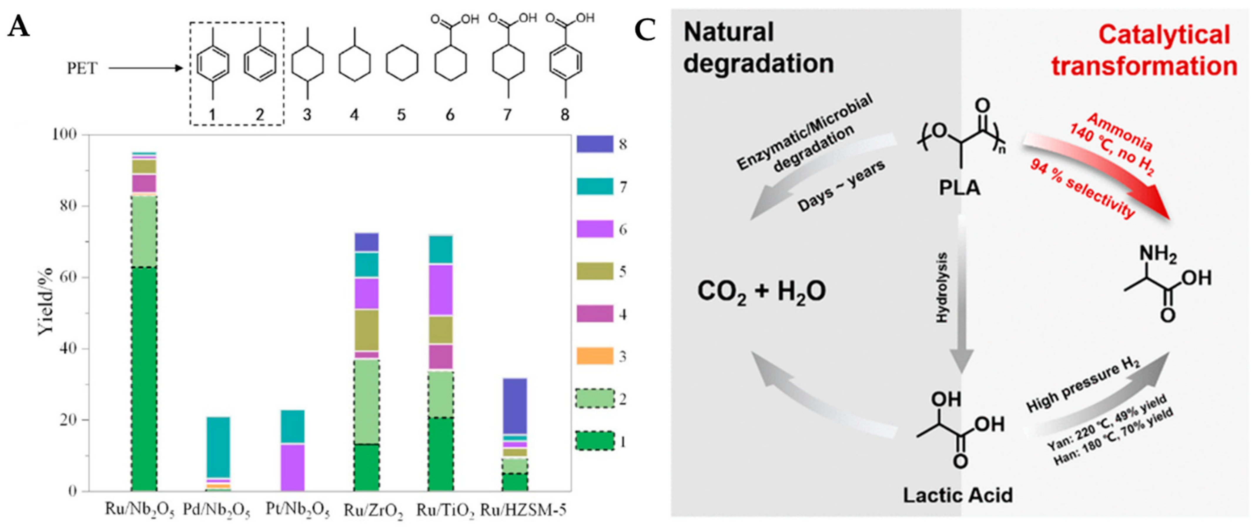 Catalysts 12 00818 g006a Catalysts 12 00818 g006a