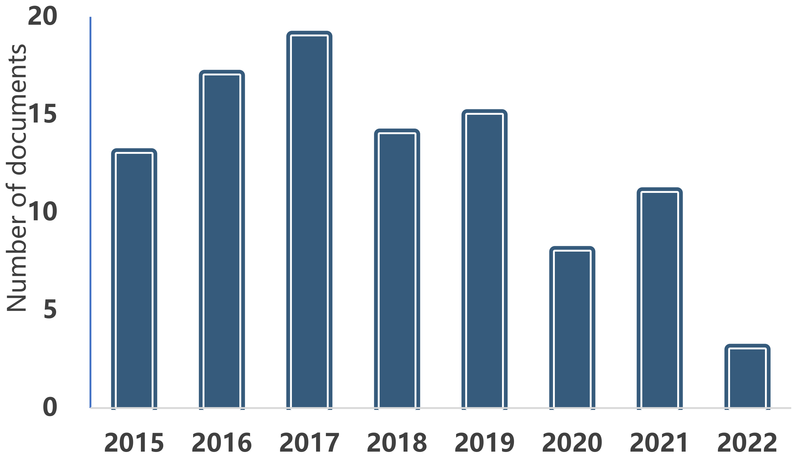 Catalysts 12 00821 g001