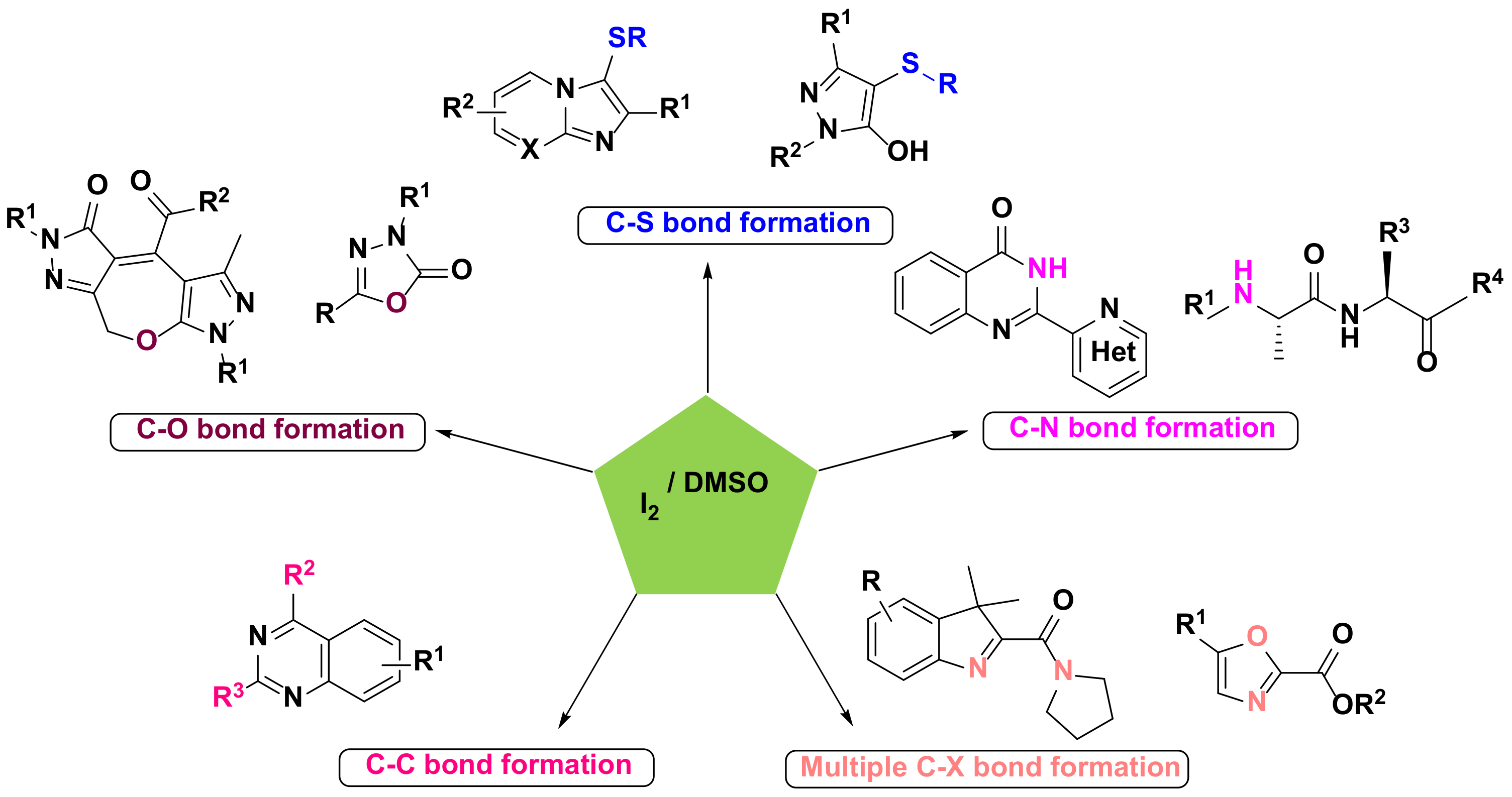 Catalysts 12 00821 g002