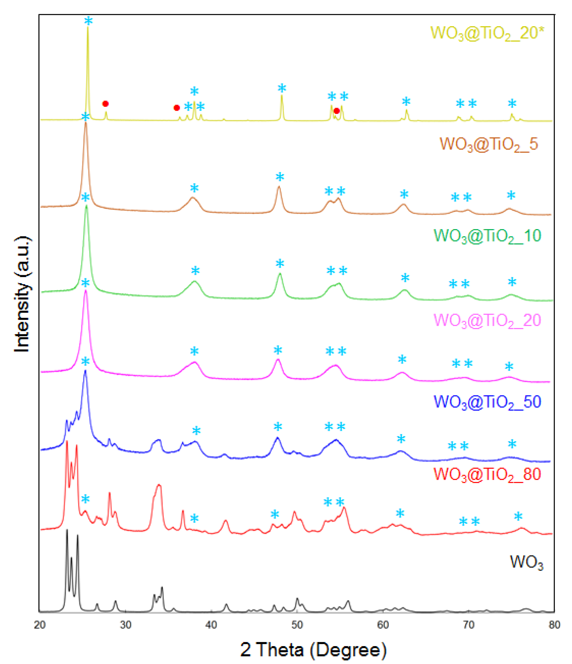 Catalysts 12 00822 g002