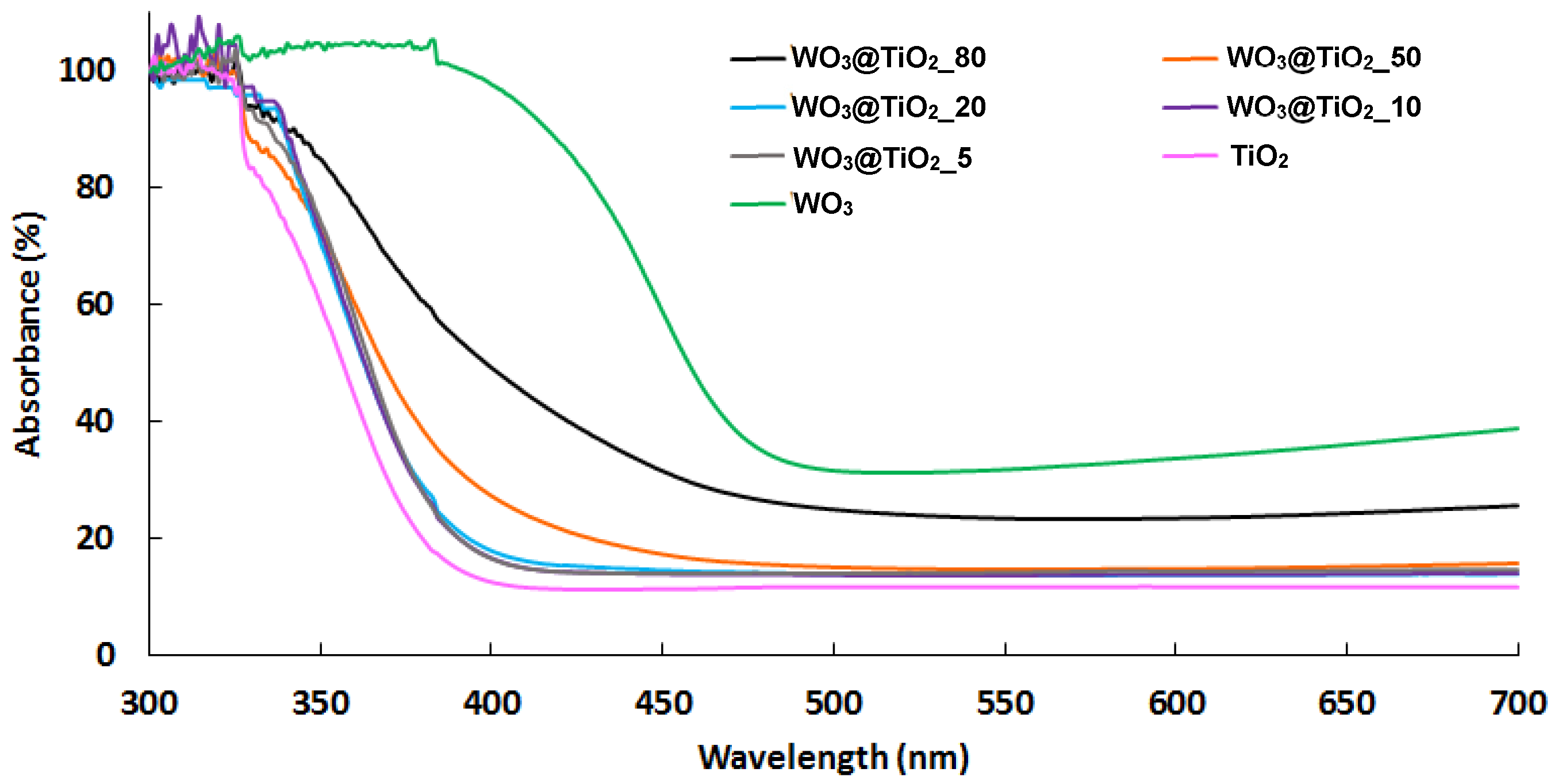Catalysts 12 00822 g004