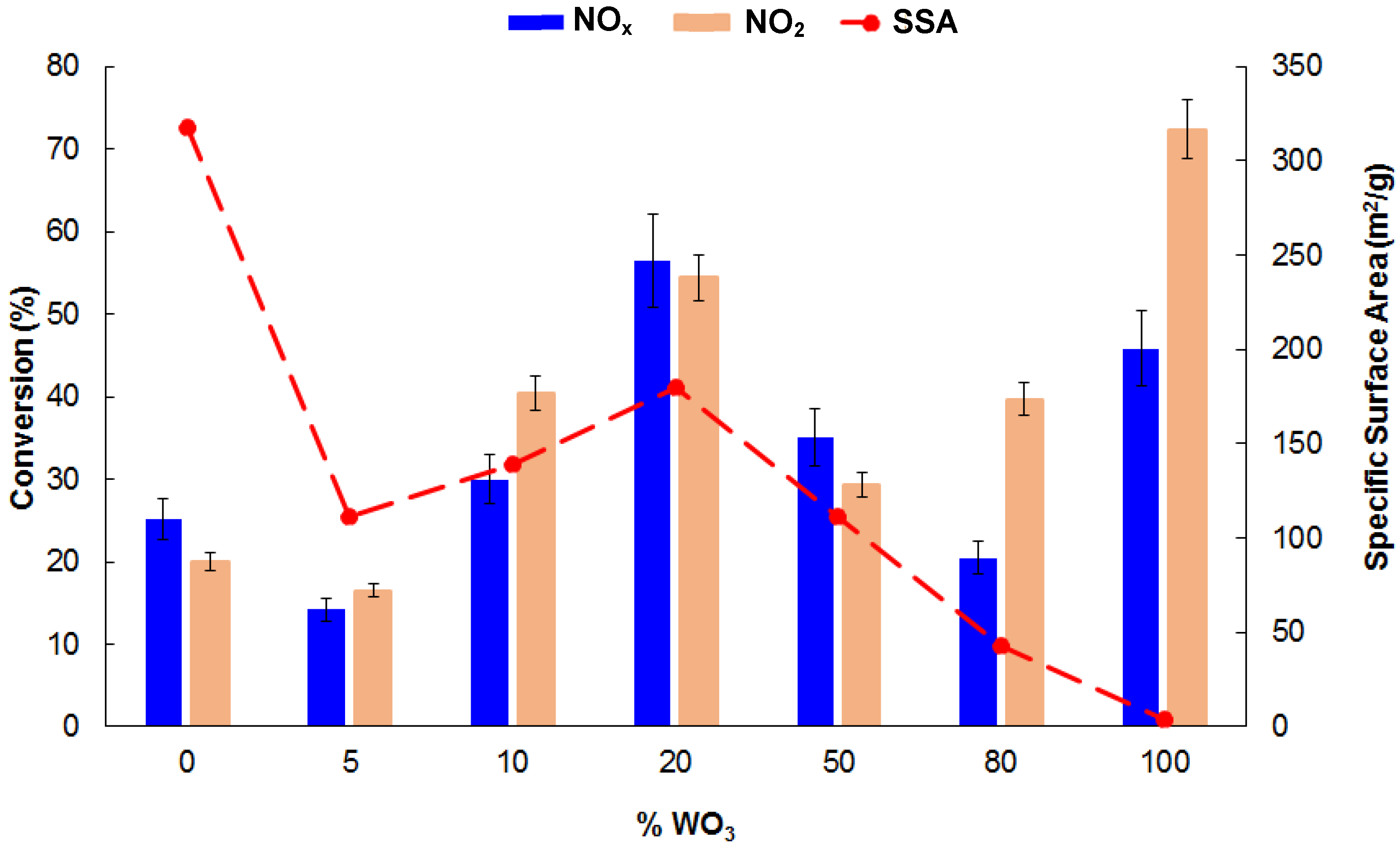 Catalysts 12 00822 g008