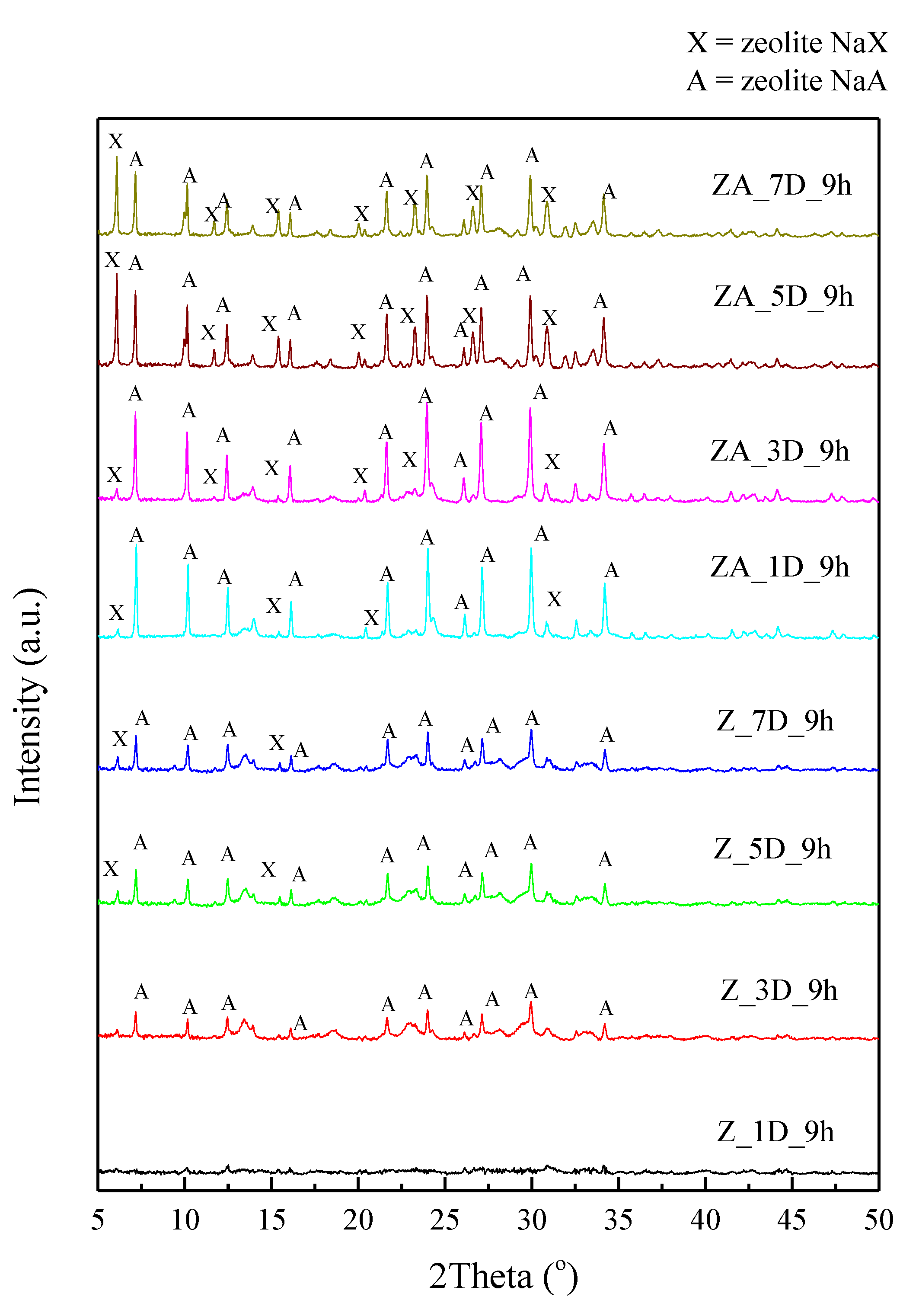 Catalysts 12 00823 g001
