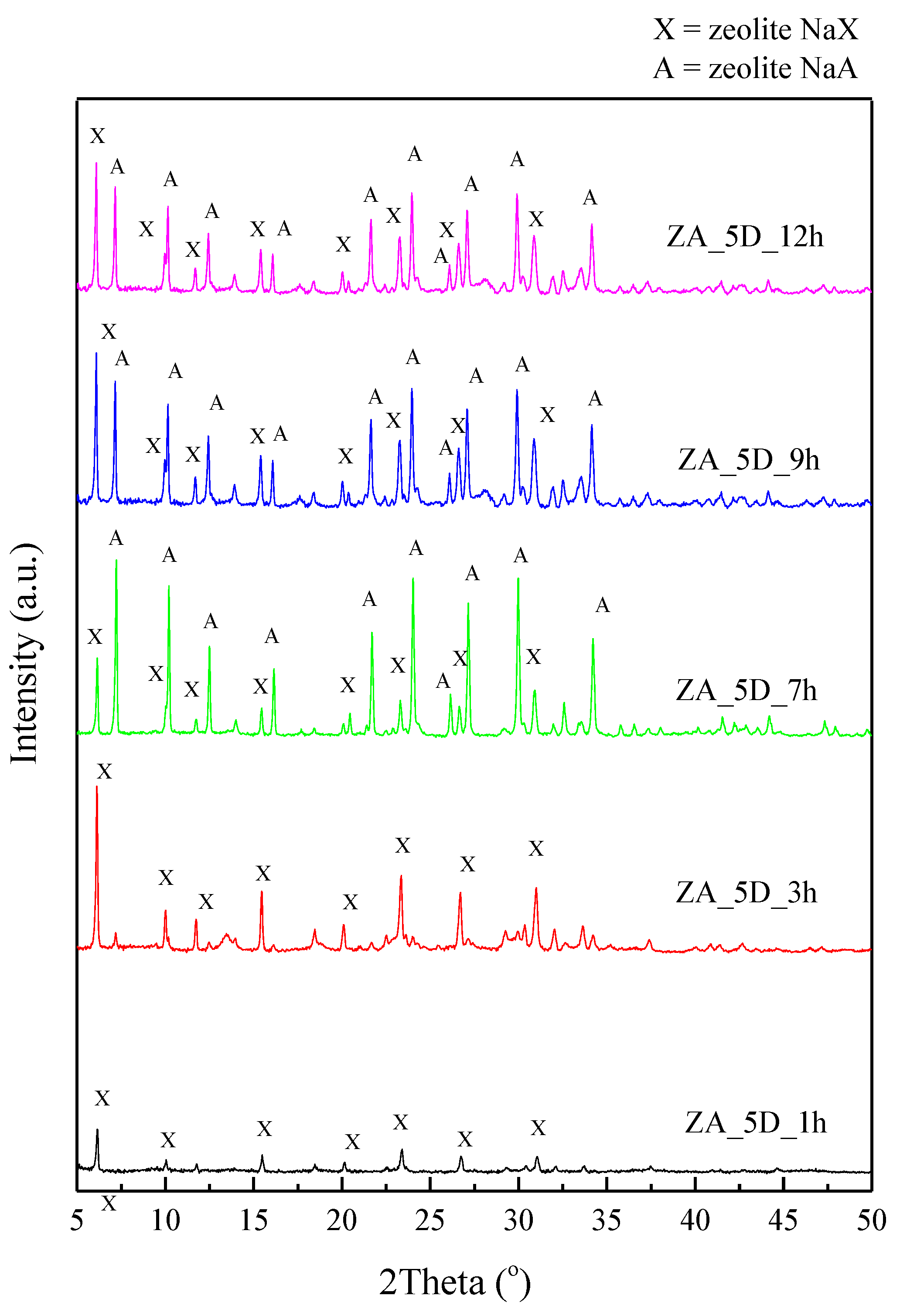 Catalysts 12 00823 g002